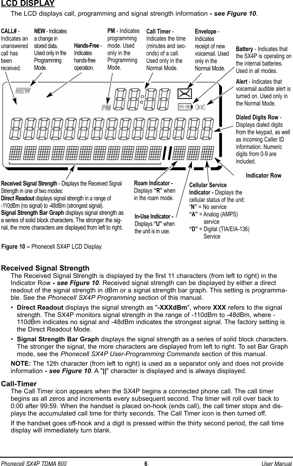 Phonecell SX4P TDMA 800 6 User ManualLCD DISPLAYThe LCD displays call, programming and signal strength information - see Figure 10.Received Signal StrengthThe Received Signal Strength is displayed by the first 11 characters (from left to right) in theIndicator Row - see Figure 10. Received signal strength can be displayed by either a directreadout of the signal strength in dBm or a signal strength bar graph. This setting is programma-ble. See the Phonecell SX4P Programming section of this manual.•Direct Readout displays the signal strength as &quot;-XXXdBm&quot;, where XXX refers to the signalstrength. The SX4P monitors signal strength in the range of -110dBm to -48dBm, where -110dBm indicates no signal and -48dBm indicates the strongest signal. The factory setting isthe Direct Readout Mode. •Signal Strength Bar Graph displays the signal strength as a series of solid block characters.The stronger the signal, the more characters are displayed from left to right. To set Bar Graphmode, see the Phonecell SX4P User-Programming Commands section of this manual.NOTE: The 12th character (from left to right) is used as a separator only and does not provide information - see Figure 10. A &quot;||&quot; character is displayed and is always displayed.Call-TimerThe Call Timer icon appears when the SX4P begins a connected phone call. The call timerbegins as all zeros and increments every subsequent second. The timer will roll over back to0:00 after 99:59. When the handset is placed on-hook (ends call), the call timer stops and dis-plays the accumulated call time for thirty seconds. The Call Timer icon is then turned off.If the handset goes off-hook and a digit is pressed within the thirty second period, the call timedisplay will immediately turn blank. Figure 10 – Phonecell SX4P LCD Display.PM - Indicatesprogrammingmode. Usedonly in theProgrammingMode.CALL# -Indicates anunansweredcall hasbeenreceived.Envelope -Indicatesreceipt of newvoicemail. Usedonly in theNormal Mode.Alert - Indicates thatvoicemail audible alert isturned on. Used only inthe Normal Mode.Call Timer -Indicates the time(minutes and sec-onds) of a call.Used only in theNormal Mode.Dialed Digits Row -Displays dialed digitsfrom the keypad, as wellas incoming CalIer IDinformation. Numeric digits from 0-9 areincluded.Received Signal Strength - Displays the Received SignalStrength in one of two modes:Direct Readout displays signal strength in a range of -110dBm (no signal) to -48dBm (strongest signal).Signal Strength Bar Graph displays signal strength asa series of solid block characters. The stronger the sig-nal, the more characters are displayed from left to right.Battery - Indicates thatthe SX4P is operating onthe internal batteries.Used in all modes.Cellular ServiceIndicator - Displays the cellular status of the unit:“N” = No service“A” = Analog (AMPS) service“D” = Digital (TIA/EIA-136)ServiceIn-Use Indicator -Displays “U” whenthe unit is in use.Indicator RowRoam Indicator -Displays “R” whenin the roam mode.Hands-Free -Indicateshands-freeoperation.NEW - Indicatesa change instored data.Used only in theProgrammingMode.