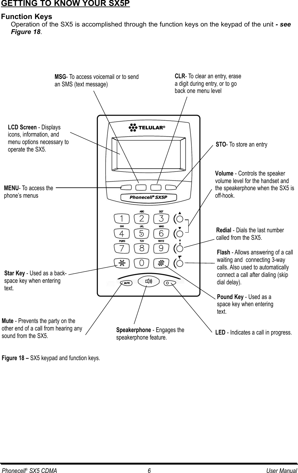 GETTING TO KNOW YOUR SX5PFunction KeysOperation of the SX5 is accomplished through the function keys on the keypad of the unit - seeFigure 18.Figure 18 – SX5 keypad and function keys.LCD Screen - Displaysicons, information, andmenu options necessary tooperate the SX5.Mute - Prevents the party on theother end of a call from hearing anysound from the SX5.Volume - Controls the speaker volume level for the handset andthe speakerphone when the SX5 isoff-hook.Redial - Dials the last numbercalled from the SX5.Flash - Allows answering of a callwaiting and  connecting 3-waycalls. Also used to automaticallyconnect a call after dialing (skipdial delay).Speakerphone - Engages thespeakerphone feature. LED - Indicates a call in progress.MENU- To access thephone’s menus MSG- To access voicemail or to sendan SMS (text message)CLR- To clear an entry, erasea digit during entry, or to goback one menu levelSTO- To store an entryStar Key - Used as a back-space key when enteringtext.Pound Key - Used as aspace key when enteringtext.Phonecell®SX5 CDMA 6 User Manual