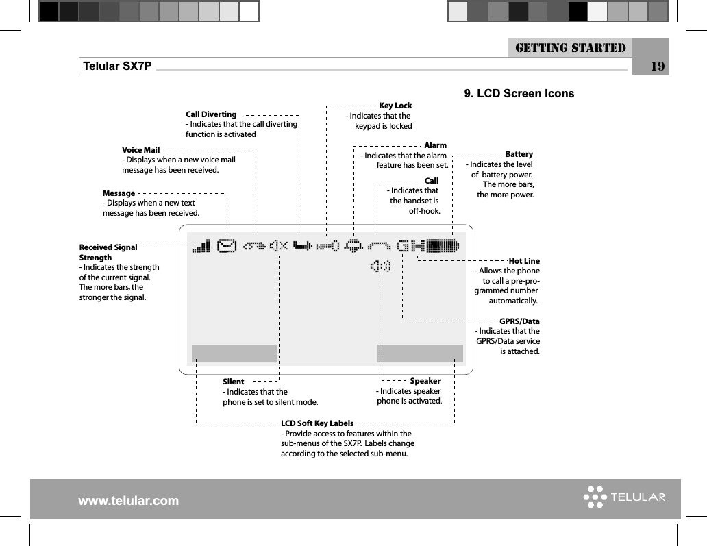 www.telular.comTelular SX7P9. LCD Screen Icons2ECEIVED3IGNAL3TRENGTH)NDICATESTHESTRENGTHOFTHECURRENTSIGNAL4HEMOREBARSTHESTRONGERTHESIGNAL-ESSAGE$ISPLAYSWHENANEWTEXTMESSAGEHASBEENRECEIVED6OICE-AIL$ISPLAYSWHENANEWVOICEMAILMESSAGEHASBEENRECEIVED#ALL$IVERTING)NDICATESTHATTHECALLDIVERTINGFUNCTIONISACTIVATED!LARM)NDICATESTHATTHEALARMFEATUREHASBEENSET3PEAKER)NDICATESSPEAKERPHONEISACTIVATED3ILENT)NDICATESTHATTHEPHONEISSETTOSILENTMODE&quot;ATTERY)NDICATESTHELEVELOFBATTERYPOWER4HEMOREBARSTHEMOREPOWER&apos;023$ATA)NDICATESTHATTHE&apos;023$ATASERVICEISATTACHED+EY,OCK)NDICATESTHATTHEKEYPADISLOCKED#ALL)NDICATESTHATTHEHANDSETISOFFHOOK,#$3OFT+EY,ABELS0ROVIDEACCESSTOFEATURESWITHINTHESUBMENUSOFTHE380,ABELSCHANGEACCORDINGTOTHESELECTEDSUBMENU(OT,INE!LLOWSTHEPHONETOCALLAPREPROGRAMMEDNUMBERAUTOMATICALLY19Getting started