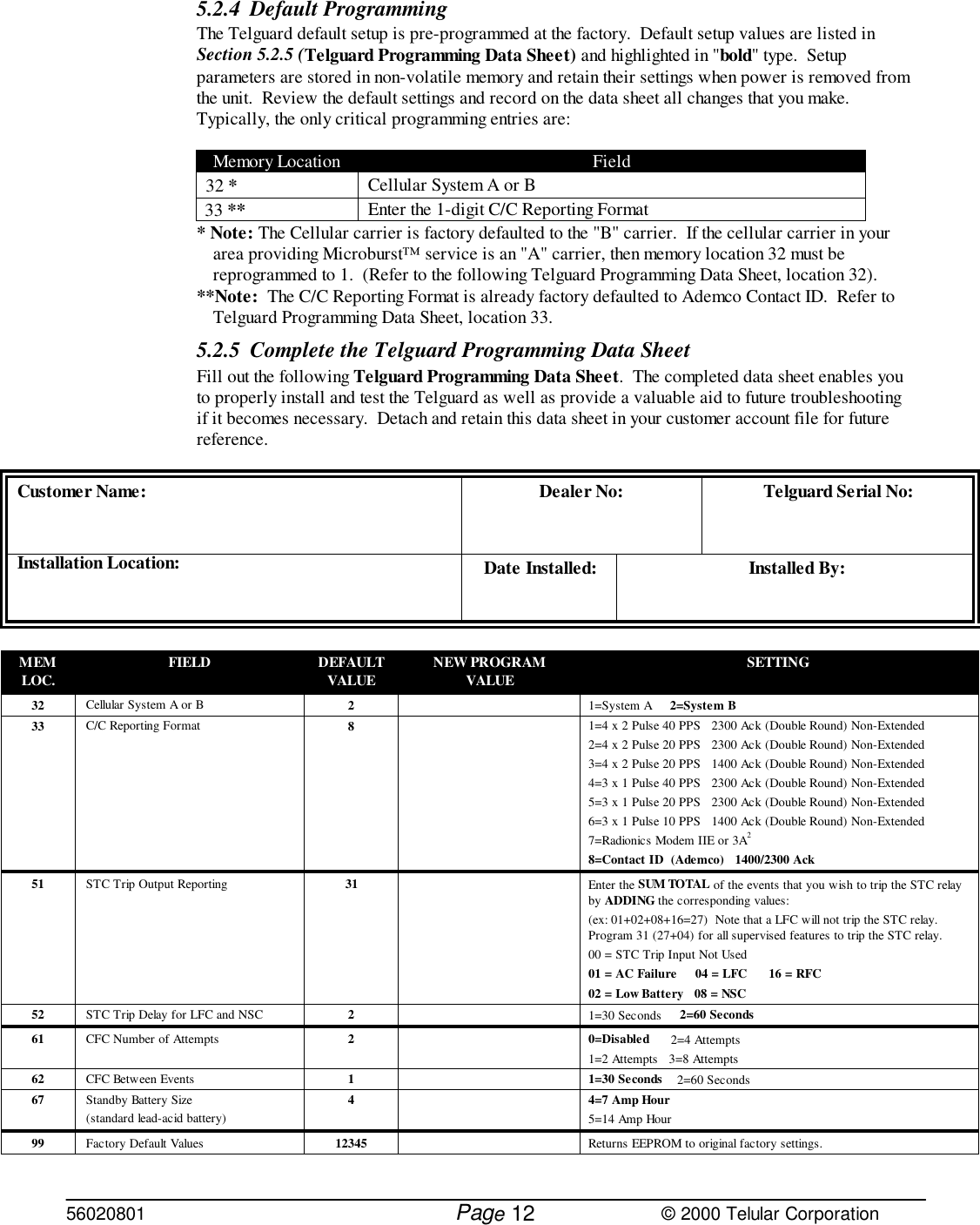 56020801         Page                             © 2000 Telular Corporation125.2.4 Default ProgrammingThe Telguard default setup is pre-programmed at the factory.  Default setup values are listed inSection 5.2.5 (Telguard Programming Data Sheet) and highlighted in &quot;bold&quot; type.  Setupparameters are stored in non-volatile memory and retain their settings when power is removed fromthe unit.  Review the default settings and record on the data sheet all changes that you make. Typically, the only critical programming entries are:Memory Location Field32 *Cellular System A or B33 ** Enter the 1-digit C/C Reporting Format* Note: The Cellular carrier is factory defaulted to the &quot;B&quot; carrier.  If the cellular carrier in yourarea providing Microburst™ service is an &quot;A&quot; carrier, then memory location 32 must bereprogrammed to 1.  (Refer to the following Telguard Programming Data Sheet, location 32).**Note:  The C/C Reporting Format is already factory defaulted to Ademco Contact ID.  Refer toTelguard Programming Data Sheet, location 33. 5.2.5 Complete the Telguard Programming Data Sheet Fill out the following Telguard Programming Data Sheet.  The completed data sheet enables youto properly install and test the Telguard as well as provide a valuable aid to future troubleshootingif it becomes necessary.  Detach and retain this data sheet in your customer account file for futurereference.Customer Name: Dealer No: Telguard Serial No:Installation Location:  Date Installed:  Installed By:MEMLOC. FIELD DEFAULTVALUE NEW PROGRAMVALUE SETTING32 Cellular System A or B 21=System A     2=System B33 C/C Reporting Format 81=4 x 2 Pulse 40 PPS   2300 Ack (Double Round) Non-Extended2=4 x 2 Pulse 20 PPS   2300 Ack (Double Round) Non-Extended3=4 x 2 Pulse 20 PPS   1400 Ack (Double Round) Non-Extended4=3 x 1 Pulse 40 PPS   2300 Ack (Double Round) Non-Extended5=3 x 1 Pulse 20 PPS   2300 Ack (Double Round) Non-Extended6=3 x 1 Pulse 10 PPS   1400 Ack (Double Round) Non-Extended7=Radionics Modem IIE or 3A28=Contact ID  (Ademco)   1400/2300 Ack51 STC Trip Output Reporting 31 Enter the SUM TOTAL of the events that you wish to trip the STC relayby ADDING the corresponding values:(ex: 01+02+08+16=27)  Note that a LFC will not trip the STC relay. Program 31 (27+04) for all supervised features to trip the STC relay.00 = STC Trip Input Not Used01 = AC Failure     04 = LFC      16 = RFC02 = Low Battery   08 = NSC52 STC Trip Delay for LFC and NSC 21=30 Seconds     2=60 Seconds61 CFC Number of Attempts 2 0=Disabled      2=4 Attempts1=2 Attempts   3=8 Attempts62 CFC Between Events 1 1=30 Seconds    2=60 Seconds67 Standby Battery Size(standard lead-acid battery)44=7 Amp Hour5=14 Amp Hour99 Factory Default Values 12345 Returns EEPROM to original factory settings.