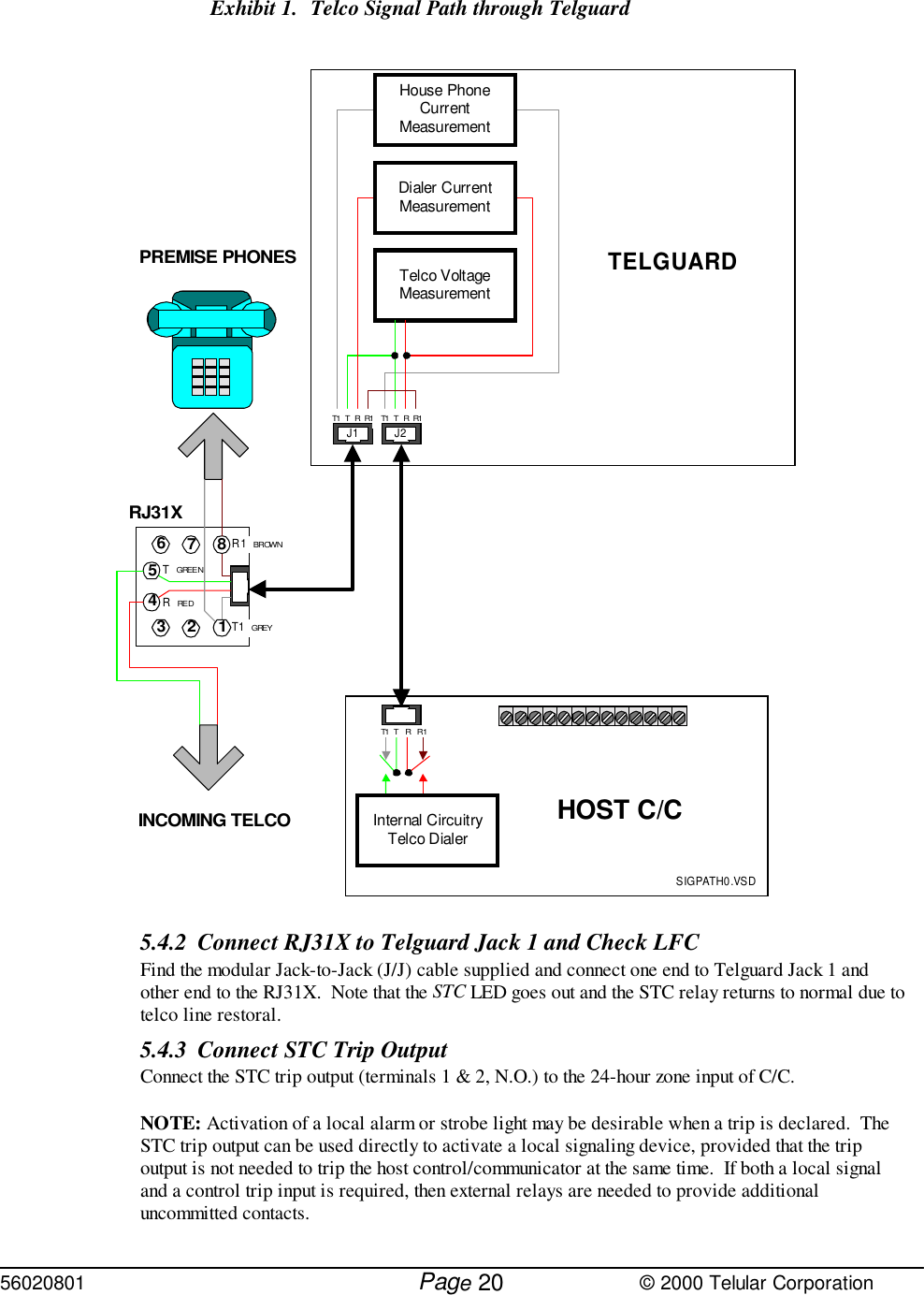 56020801         Page                             © 2000 Telular Corporation20Exhibit 1. Telco Signal Path through TelguardRJ31XHOST C/CPREMISE PHONESINCOMING TELCOSIGPATH0.VSD234567T  GREENR  RE DR1  BROWNT1  GREY8T1   T   R  R1J1T1   T   R  R1J2Telco VoltageMeasurementHouse PhoneCurrentMeasurementDialer CurrentMeasurement1Internal CircuitryTelco DialerT1  T    R   R1TELGUARD5.4.2 Connect RJ31X to Telguard Jack 1 and Check LFC Find the modular Jack-to-Jack (J/J) cable supplied and connect one end to Telguard Jack 1 andother end to the RJ31X.  Note that the STC LED goes out and the STC relay returns to normal due totelco line restoral. 5.4.3 Connect STC Trip Output Connect the STC trip output (terminals 1 &amp; 2, N.O.) to the 24-hour zone input of C/C.NOTE: Activation of a local alarm or strobe light may be desirable when a trip is declared.  TheSTC trip output can be used directly to activate a local signaling device, provided that the tripoutput is not needed to trip the host control/communicator at the same time.  If both a local signaland a control trip input is required, then external relays are needed to provide additionaluncommitted contacts.