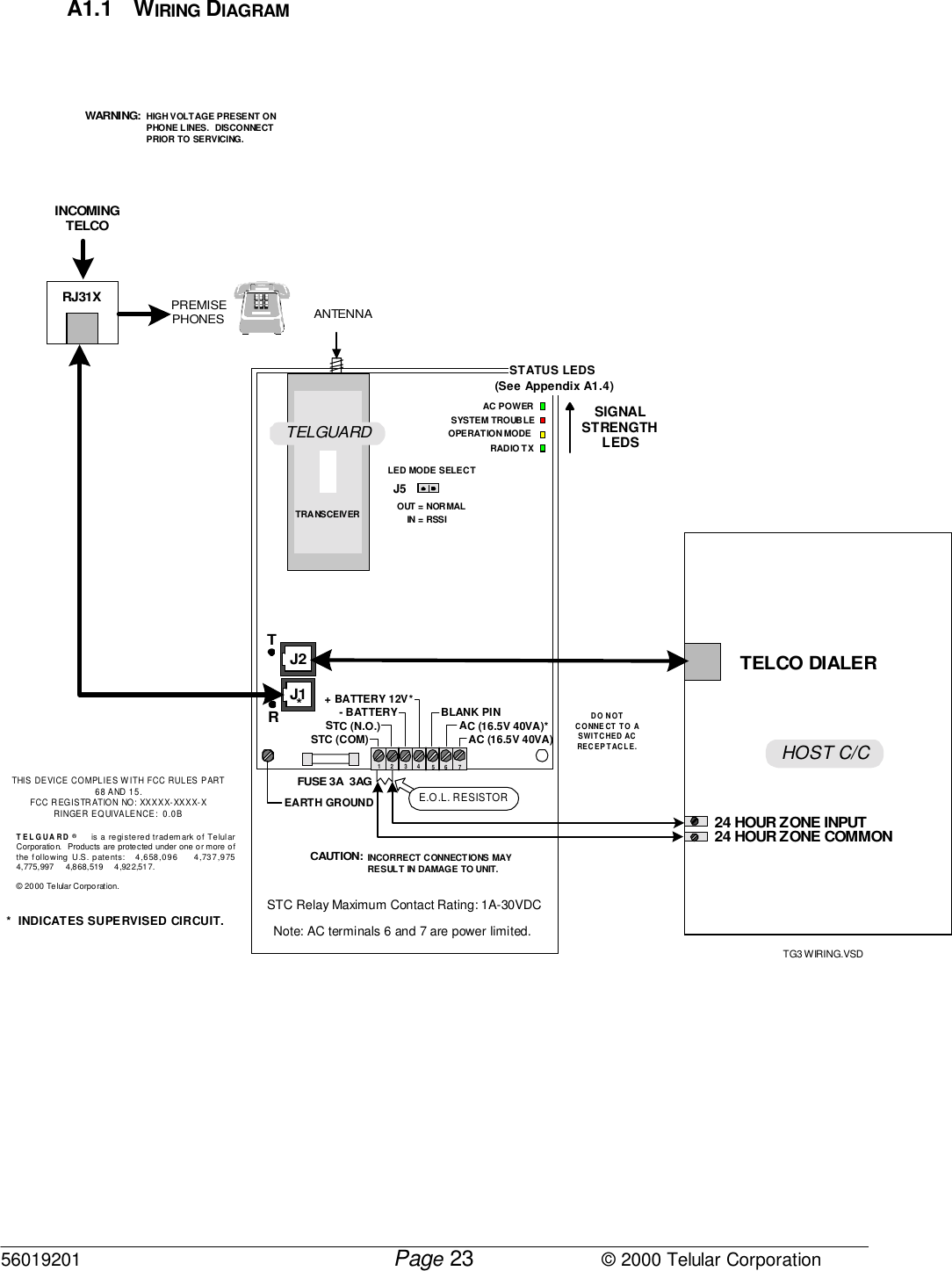 56019201         Page                             © 2000 Telular Corporation23A1.1 WIRING DIAGRAMHOST C/C24 HOUR ZONE COMMON24 HOUR ZONE INPUTTELCO DIALERJ2FUSE 3A  3AGTR12 34 56STC (COM)STC (N.O.)+ BATTERY 12V*- BATTERY7AC (16.5V 40VA)*AC (16.5V 40VA)BLANK PINJ1EARTH GROUNDE.O.L. RESISTORTG3 WIRING.VSDWARNING:  HIGH VOLTAGE PRESENT ONPHONE LINES.  DISCONNECTPRIOR TO SERVICING.*  INDICATES SUPERVISED CIRCUIT.THIS DEVICE COMPLIES WITH FCC RULES PART68 AND 15.FCC REGISTRATION NO: XXXXX-XXXX-XRINGER EQUIVALENCE:  0.0BTELGUARD® is a registered trademark of TelularCorporation.  Products are protected under one or more ofthe following U.S. patents:   4,658,096     4,737,9754,775,997      4,868,519     4,922,517.© 2000 Telular Corporation.CAUTION:  INCORRECT CONNECTIONS MAYRESULT IN DAMAGE TO UNIT.DO NOTCONNE CT  TO ASWITCHED ACREC EP T ACL E.*Note: AC terminals 6 and 7 are power limited.SIGNALSTRENGTHLEDSAC POWERSYSTEM TROUBLERADIO TXOPERATION MODESTATUS LEDS(See Appendix A1.4)ANTENNATRANSCEIVERRJ31XPREMISEPHONESINCOMINGTELCOTELGUARDLED MODE SELECTJ5IN = RSSIOUT = NORMALSTC Relay Maximum Contact Rating: 1A-30VDC