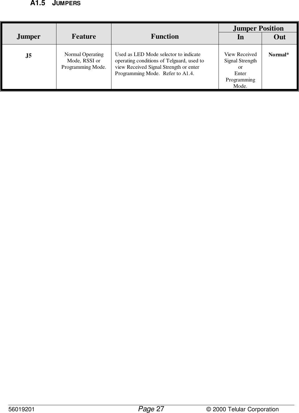 56019201         Page                             © 2000 Telular Corporation27A1.5 JUMPERSJumper PositionJumper Feature Function In OutJ5 Normal OperatingMode, RSSI orProgramming Mode.Used as LED Mode selector to indicateoperating conditions of Telguard, used toview Received Signal Strength or enterProgramming Mode.  Refer to A1.4.View ReceivedSignal StrengthorEnterProgrammingMode.  Normal*