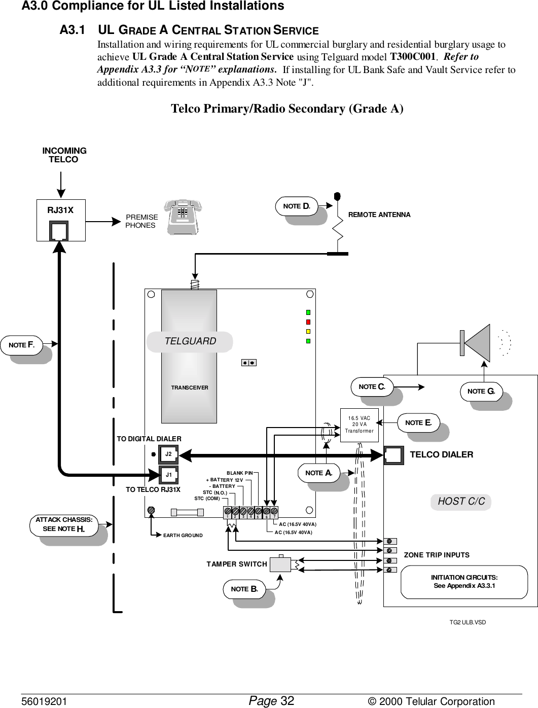 56019201         Page                             © 2000 Telular Corporation32A3.0 Compliance for UL Listed InstallationsA3.1 UL GRADE A CENTRAL STATION SERVICEInstallation and wiring requirements for UL commercial burglary and residential burglary usage toachieve UL Grade A Central Station Service using Telguard model T300C001.  Refer toAppendix A3.3 for “NOTE” explanations.  If installing for UL Bank Safe and Vault Service refer toadditional requirements in Appendix A3.3 Note &quot;J&quot;.Telco Primary/Radio Secondary (Grade A)REMOTE ANTENNANOTE D.TRANSCEIVERTG2 ULB.VSDHOST C/CEARTH GROUND12 34 67J2J1STC (COM)STC (N.O.)+ BATTERY 12V- BATTERYTO DIGITAL DIALERTO TELCO RJ31XATTACK CHASSIS:SEE NOTE H.ZONE TRIP INPUTSTAMPER SWITCHNOTE G.RJ31XINCOMINGTELCOPREMISEPHONESINITIATION CIRCUITS:See Appendix A3.3.1NOTE F.NOTE B.TELCO DIALER5AC (16.5V 40VA)AC (16.5V 40VA)NOTE C.BLANK PIN16.5 VAC20 VATransformerNOTE E.NOTE A.TELGUARD