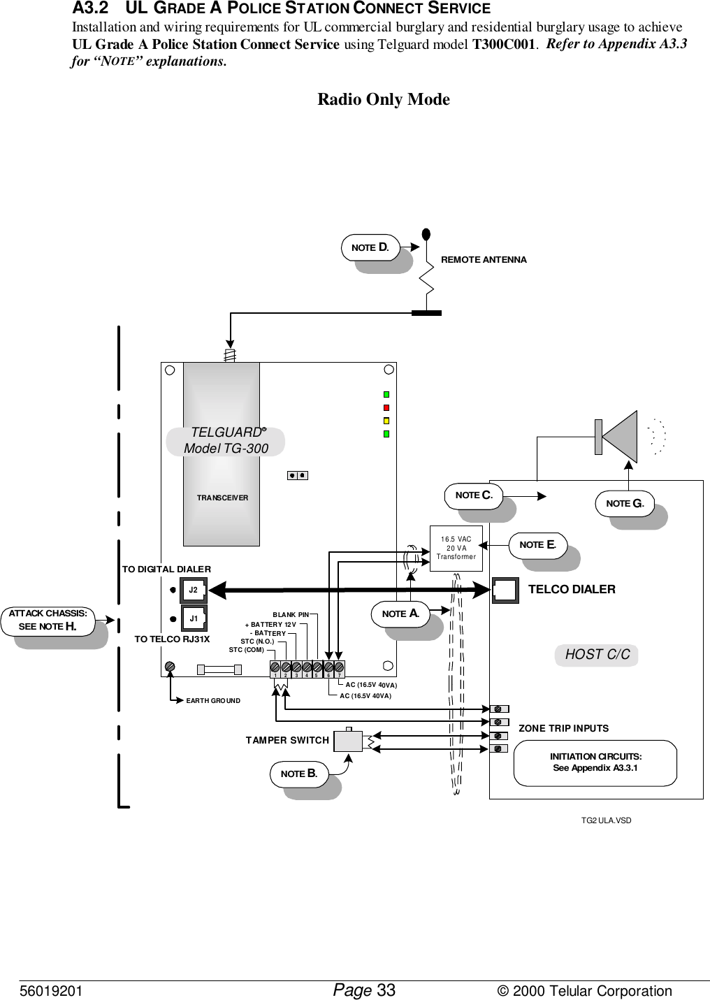 56019201         Page                             © 2000 Telular Corporation33A3.2 UL GRADE A POLICE STATION CONNECT SERVICEInstallation and wiring requirements for UL commercial burglary and residential burglary usage to achieveUL Grade A Police Station Connect Service using Telguard model T300C001.  Refer to Appendix A3.3for “NOTE” explanations.Radio Only Mode REMOTE ANTENNANOTE D.TRANSCEIVERTG2 ULA.VSDHOST C/CEARTH GROUNDJ2J1TO DIGITAL DIALERTO TELCO RJ31XATTACK CHASSIS:SEE NOTE H.ZONE TRIP INPUTSINITIATION CIRCUITS:See Appendix A3.3.1TAMPER SWITCHNOTE G.NOTE B.TELCO DIALER12 34 6 7STC (COM)STC (N.O.)+ BATTERY 12V- BATTERY5AC (16.5V 40VA)AC (16.5V 40VA)NOTE C.BLANK PIN16.5 VAC20 VATransformerNOTE E.NOTE A.TELGUARDModel TG-300R