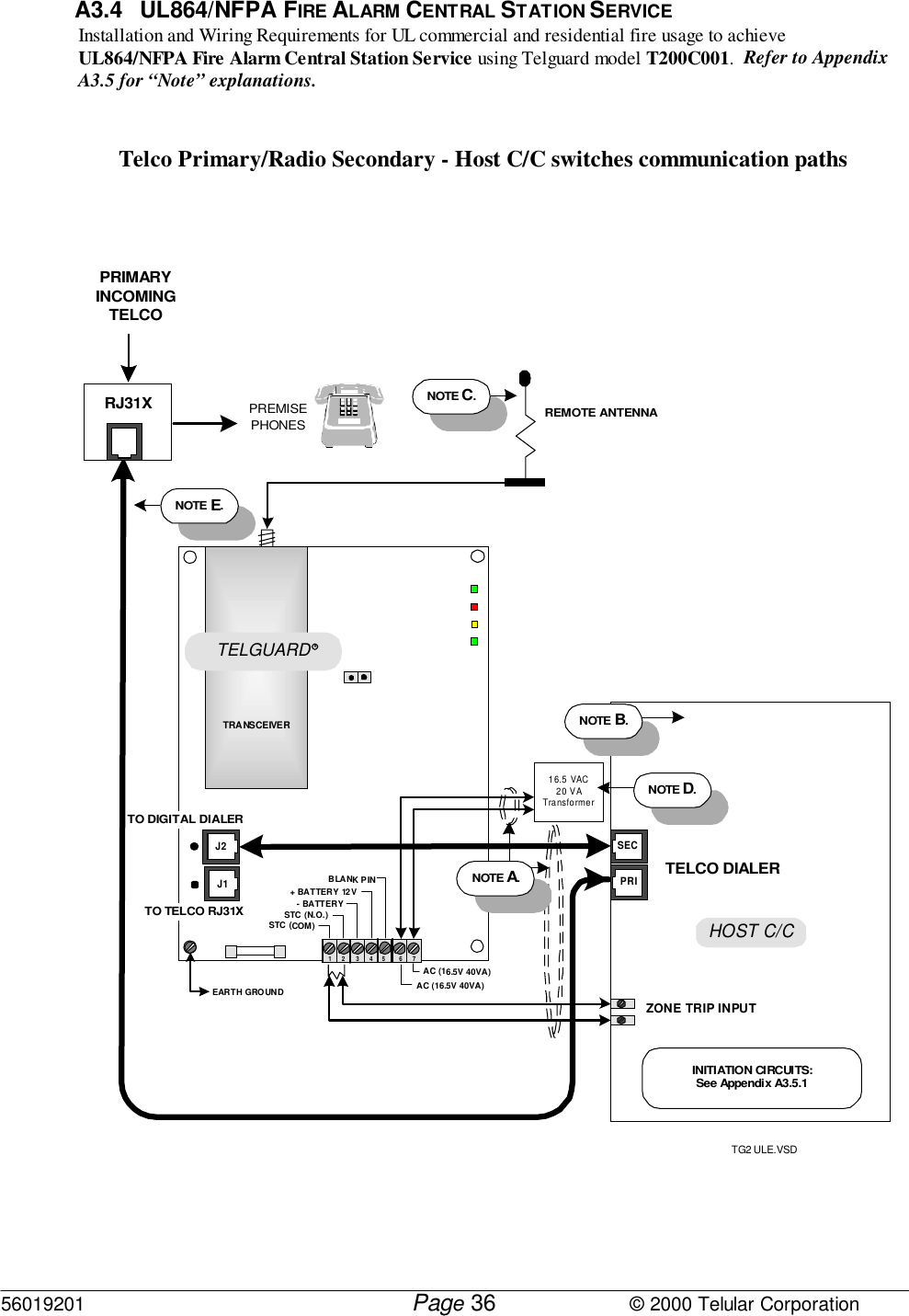 56019201         Page                             © 2000 Telular Corporation36 A3.4 UL864/NFPA FIRE ALARM CENTRAL STATION SERVICE  Installation and Wiring Requirements for UL commercial and residential fire usage to achieveUL864/NFPA Fire Alarm Central Station Service using Telguard model T200C001.  Refer to AppendixA3.5 for “Note” explanations.Telco Primary/Radio Secondary - Host C/C switches communication pathsTG2 ULE.VSDHOST C/CEARTH GROUNDTO DIGITAL DIALERTO TELCO RJ31XZONE TRIP INPUTINITI ATION CIRCUITS:See Appendix A3.5.1J2J1NOTE E.TELCO DIALERPRISECPREMISEPHONESRJ31X12 34 67STC (COM)STC (N.O.)+ BATTERY 12V- BATTERY5PRIMARYINCOMINGTELCOAC (16.5V 40VA)AC (16.5V 40VA)BLANK PIN16.5 VAC20 VATransformerNOTE B.NOTE D.NOTE A.TRANSCEIVERREMOTE ANTENNANOTE C.TELGUARD R