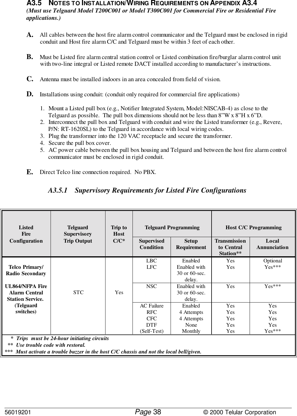 56019201         Page                             © 2000 Telular Corporation38A3.5 NOTES TO INSTALLATION/WIRING REQUIREMENTS ON APPENDIX A3.4(Must use Telguard Model T200C001 or Model T300C001 for Commercial Fire or Residential Fireapplications.)A. All cables between the host fire alarm control communicator and the Telguard must be enclosed in rigidconduit and Host fire alarm C/C and Telguard must be within 3 feet of each other.B. Must be Listed fire alarm central station control or Listed combination fire/burglar alarm control unitwith two-line integral or Listed remote DACT installed according to manufacturer’s instructions.C. Antenna must be installed indoors in an area concealed from field of vision.D. Installations using conduit: (conduit only required for commercial fire applications)1. Mount a Listed pull box (e.g., Notifier Integrated System, Model:NISCAB-4) as close to theTelguard as possible.  The pull box dimensions should not be less than 8”W x 8”H x 6”D.2. Interconnect the pull box and Telguard with conduit and wire the Listed transformer (e.g., Revere,P/N: RT-1620SL) to the Telguard in accordance with local wiring codes.3. Plug the transformer into the 120 VAC receptacle and secure the transformer. 4. Secure the pull box cover.5. AC power cable between the pull box housing and Telguard and between the host fire alarm controlcommunicator must be enclosed in rigid conduit. E. Direct Telco line connection required.  No PBX.A3.5.1 Supervisory Requirements for Listed Fire ConfigurationsListedFire TelguardSupervisory Trip toHost Telguard Programming Host C/C ProgrammingConfiguration Trip Output C/C* SupervisedCondition SetupRequirement Transmissionto CentralStation**LocalAnnunciationLBCLFC EnabledEnabled with30 or 60-sec.delay.YesYes OptionalYes***NSC Enabled with30 or 60-sec.delay.Yes Yes***Telco Primary/Radio SecondaryUL864/NFPA FireAlarm CentralStation Service. (Telguardswitches) STC YesAC FailureRFCCFCDTF(Self-Test)Enabled4 Attempts4 AttemptsNoneMonthlyYesYesYesYesYesYesYesYesYesYes***    *  Trips  must be 24-hour initiating circuits  **  Use trouble code with restoral.***  Must activate a trouble buzzer in the host C/C chassis and not the local bell/given.