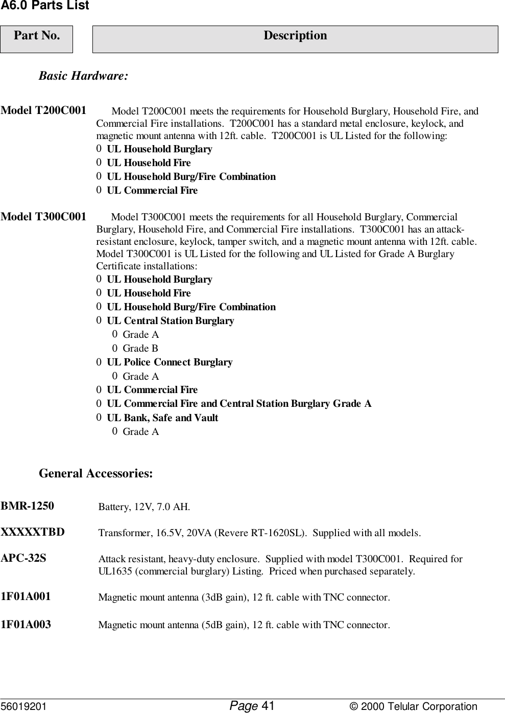 56019201         Page                             © 2000 Telular Corporation41A6.0 Parts ListPart No. DescriptionBasic Hardware:Model T200C001  Model T200C001 meets the requirements for Household Burglary, Household Fire, andCommercial Fire installations.  T200C001 has a standard metal enclosure, keylock, andmagnetic mount antenna with 12ft. cable.  T200C001 is UL Listed for the following:0  UL Household Burglary0  UL Household Fire0  UL Household Burg/Fire Combination0  UL Commercial FireModel T300C001  Model T300C001 meets the requirements for all Household Burglary, CommercialBurglary, Household Fire, and Commercial Fire installations.  T300C001 has an attack-resistant enclosure, keylock, tamper switch, and a magnetic mount antenna with 12ft. cable. Model T300C001 is UL Listed for the following and UL Listed for Grade A BurglaryCertificate installations:0  UL Household Burglary0  UL Household Fire0  UL Household Burg/Fire Combination0  UL Central Station Burglary      0  Grade A      0  Grade B0  UL Police Connect Burglary      0  Grade A0  UL Commercial Fire0  UL Commercial Fire and Central Station Burglary Grade A0  UL Bank, Safe and Vault      0  Grade AGeneral Accessories:BMR-1250 Battery, 12V, 7.0 AH. XXXXXTBD Transformer, 16.5V, 20VA (Revere RT-1620SL).  Supplied with all models.APC-32S Attack resistant, heavy-duty enclosure.  Supplied with model T300C001.  Required forUL1635 (commercial burglary) Listing.  Priced when purchased separately.1F01A001 Magnetic mount antenna (3dB gain), 12 ft. cable with TNC connector.1F01A003 Magnetic mount antenna (5dB gain), 12 ft. cable with TNC connector.