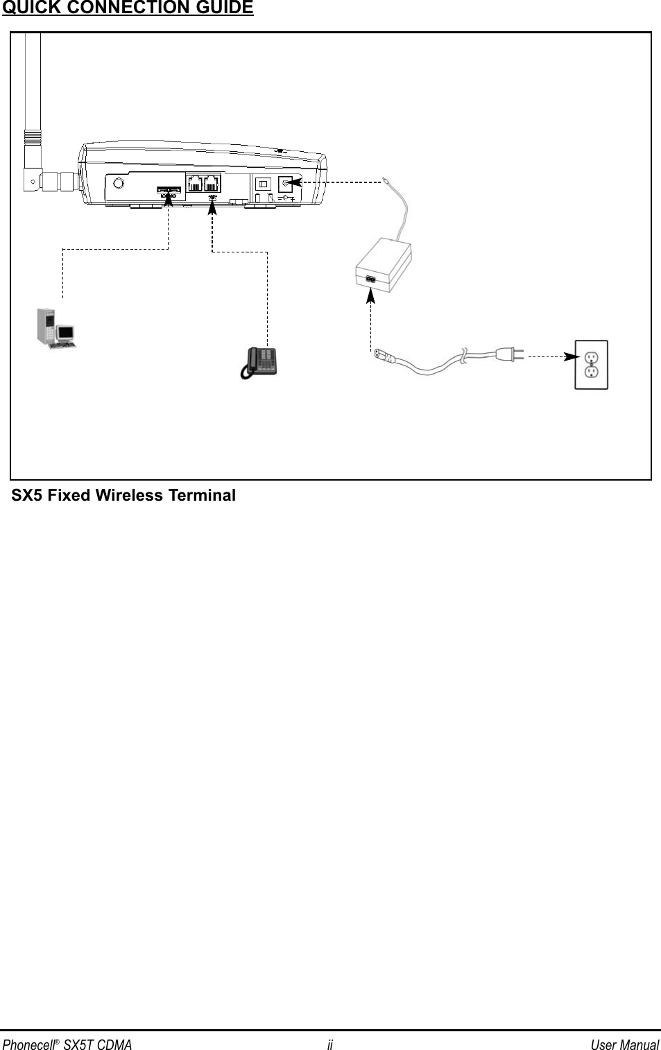 Phonecell®SX5T CDMA ii User ManualQUICK CONNECTION GUIDESX5 Fixed Wireless Terminal