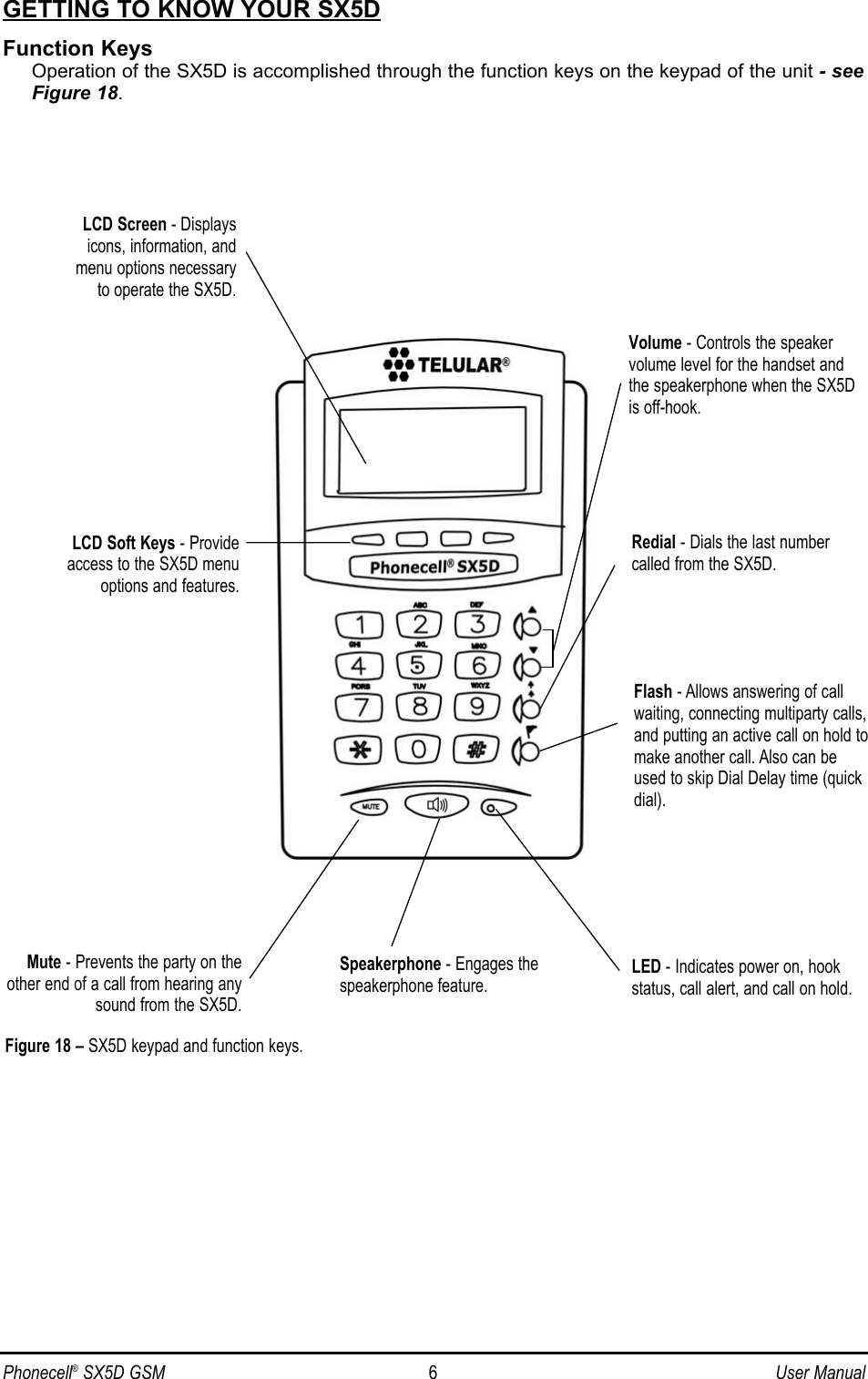 Phonecell®SX5D GSM 6User ManualGETTING TO KNOW YOUR SX5DFunction KeysOperation of the SX5D is accomplished through the function keys on the keypad of the unit - seeFigure 18.Figure 18 – SX5D keypad and function keys.LCD Screen - Displays icons, information, and menu options necessary to operate the SX5D.LCD Soft Keys - Provide access to the SX5D menu options and features.Mute - Prevents the party on theother end of a call from hearing anysound from the SX5D.Volume - Controls the speaker volume level for the handset andthe speakerphone when the SX5Dis off-hook.Redial - Dials the last numbercalled from the SX5D.Flash - Allows answering of callwaiting, connecting multiparty calls,and putting an active call on hold tomake another call. Also can beused to skip Dial Delay time (quickdial).Speakerphone - Engages thespeakerphone feature.LED - Indicates power on, hookstatus, call alert, and call on hold.