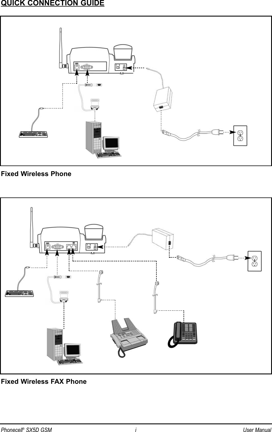 Phonecell®SX5D GSM i User ManualQUICK CONNECTION GUIDEFixed Wireless PhoneFixed Wireless FAX Phone