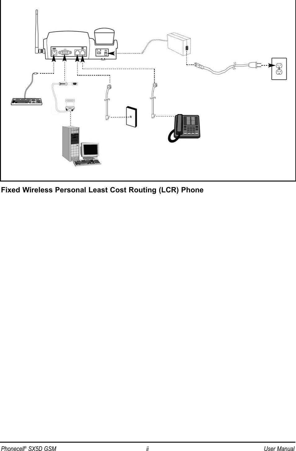 Phonecell®SX5D GSM ii User ManualFixed Wireless Personal Least Cost Routing (LCR) Phone