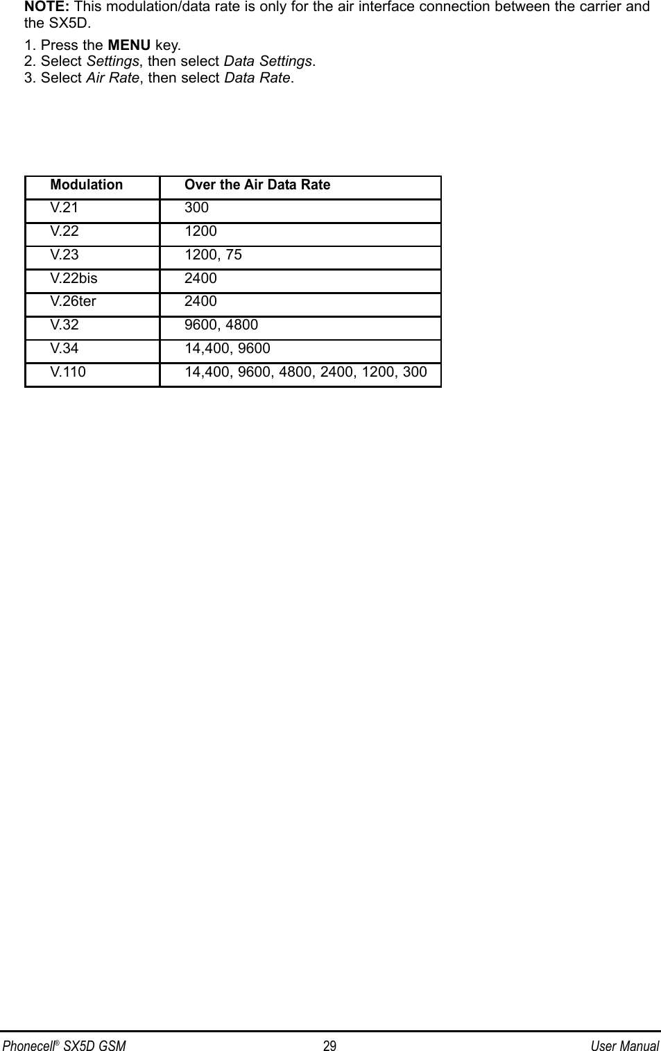 NOTE: This modulation/data rate is only for the air interface connection between the carrier andthe SX5D.1. Press the MENU key.2. Select Settings, then select Data Settings.3. Select Air Rate, then select Data Rate.Phonecell®SX5D GSM 29 User ManualModulation Over the Air Data RateV.21 300V.22 1200V.23 1200, 75V.22bis 2400V.26ter 2400V.32 9600, 4800V.34 14,400, 9600V.110 14,400, 9600, 4800, 2400, 1200, 300