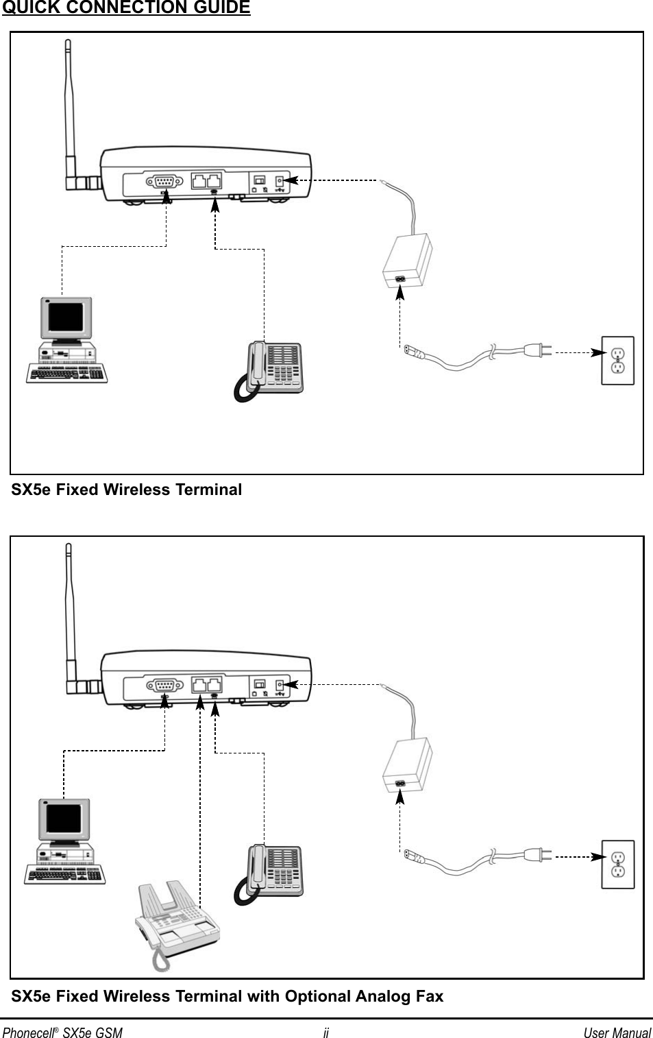 Phonecell®SX5e GSM ii User ManualQUICK CONNECTION GUIDESX5e Fixed Wireless Terminal with Optional Analog FaxSX5e Fixed Wireless Terminal