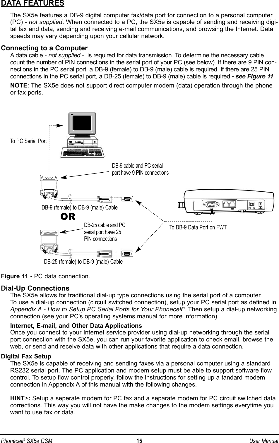 Phonecell®SX5e GSM 15 User ManualDATA FEATURESThe SX5e features a DB-9 digital computer fax/data port for connection to a personal computer(PC) - not supplied. When connected to a PC, the SX5e is capable of sending and receiving digi-tal fax and data, sending and receiving e-mail communications, and browsing the Internet. Dataspeeds may vary depending upon your cellular network.Connecting to a ComputerA data cable - not supplied -  is required for data transmission. To determine the necessary cable,count the number of PIN connections in the serial port of your PC (see below). If there are 9 PIN con-nections in the PC serial port, a DB-9 (female) to DB-9 (male) cable is required. If there are 25 PINconnections in the PC serial port, a DB-25 (female) to DB-9 (male) cable is required - see Figure 11.NOTE: The SX5e does not support direct computer modem (data) operation through the phoneor fax ports.Dial-Up ConnectionsThe SX5e allows for traditional dial-up type connections using the serial port of a computer.To use a dial-up connection (circuit switched connection), setup your PC serial port as defined inAppendix A - How to Setup PC Serial Ports for Your Phonecell®. Then setup a dial-up networkingconnection (see your PC&apos;s operating systems manual for more information).Internet, E-mail, and Other Data ApplicationsOnce you connect to your Internet service provider using dial-up networking through the serialport connection with the SX5e, you can run your favorite application to check email, browse theweb, or send and receive data with other applications that require a data connection.Digital Fax SetupThe SX5e is capable of receiving and sending faxes via a personal computer using a standardRS232 serial port. The PC application and modem setup must be able to support software flowcontrol. To setup flow control properly, follow the instructions for setting up a tandard modemconnection in Appendix A of this manual with the following changes.HINT&gt;: Setup a seperate modem for PC fax and a separate modem for PC circuit switched datacorrections. This way you will not have the make changes to the modem settings everytime youwant to use fax or data.Figure 11 - PC data connection.To PC Serial PortDB-25 (female) to DB-9 (male) CableDB-9 (female) to DB-9 (male) CableDB-9 cable and PC serialport have 9 PIN connectionsORDB-25 cable and PCserial port have 25PIN connectionsTo DB-9 Data Port on FWT