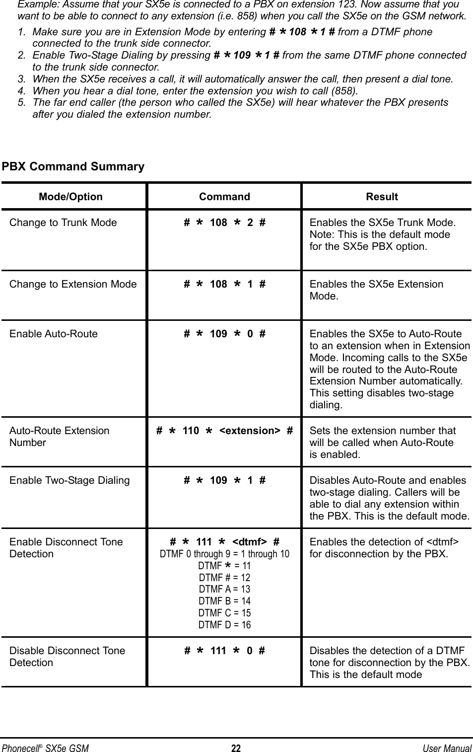 Example: Assume that your SX5e is connected to a PBX on extension 123. Now assume that youwant to be able to connect to any extension (i.e. 858) when you call the SX5e on the GSM network.1.  Make sure you are in Extension Mode by entering # *108 *1 # from a DTMF phone connected to the trunk side connector.2.  Enable Two-Stage Dialing by pressing # *109 *1 # from the same DTMF phone connectedto the trunk side connector.3.  When the SX5e receives a call, it will automatically answer the call, then present a dial tone.4.  When you hear a dial tone, enter the extension you wish to call (858).5.  The far end caller (the person who called the SX5e) will hear whatever the PBX presentsafter you dialed the extension number.Phonecell®SX5e GSM 22 User ManualPBX Command SummaryMode/Option Command ResultChange to Trunk Mode #  *108  *2  # Enables the SX5e Trunk Mode. Note: This is the default mode for the SX5e PBX option.Change to Extension Mode #  *108  *1  # Enables the SX5e Extension Mode.Enable Auto-Route #  *109  *0  # Enables the SX5e to Auto-Route to an extension when in Extension Mode. Incoming calls to the SX5e will be routed to the Auto-Route Extension Number automatically. This setting disables two-stage dialing.Auto-Route Extension  #  *110  *&lt;extension&gt;  # Sets the extension number that Number will be called when Auto-Route is enabled.Enable Two-Stage Dialing #  *109  *1  # Disables Auto-Route and enables two-stage dialing. Callers will be able to dial any extension within the PBX. This is the default mode.Enable Disconnect Tone  #  *111  *&lt;dtmf&gt;  # Enables the detection of &lt;dtmf&gt; Detection DTMF 0 through 9 = 1 through 10 for disconnection by the PBX.DTMF *= 11DTMF # = 12DTMF A = 13DTMF B = 14DTMF C = 15DTMF D = 16Disable Disconnect Tone  #  *111  *0  # Disables the detection of a DTMFDetection tone for disconnection by the PBX.This is the default mode