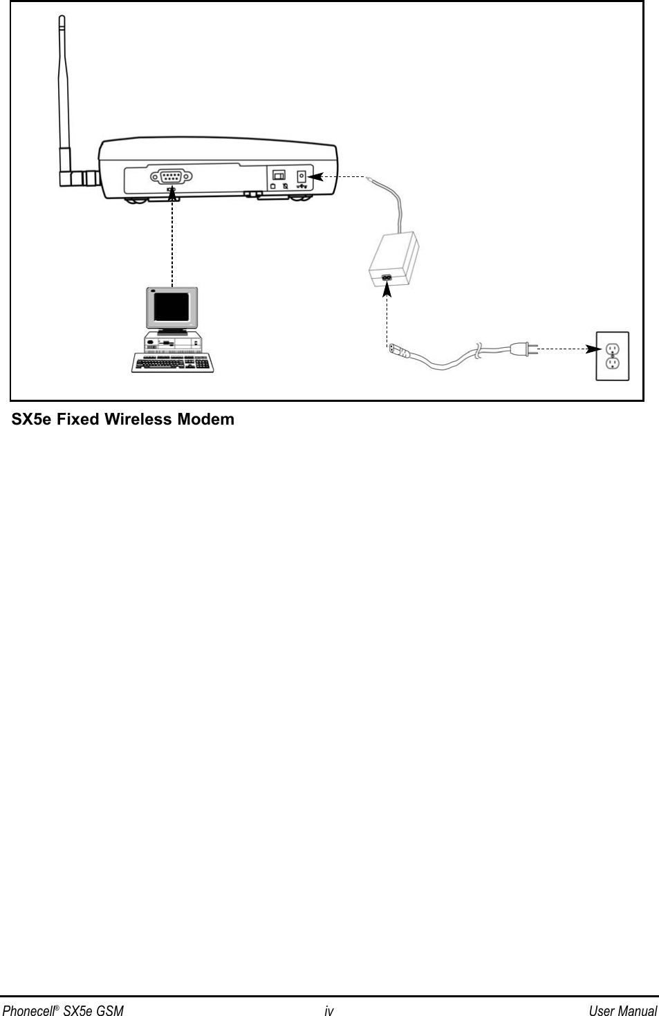 Phonecell®SX5e GSM iv User ManualSX5e Fixed Wireless Modem