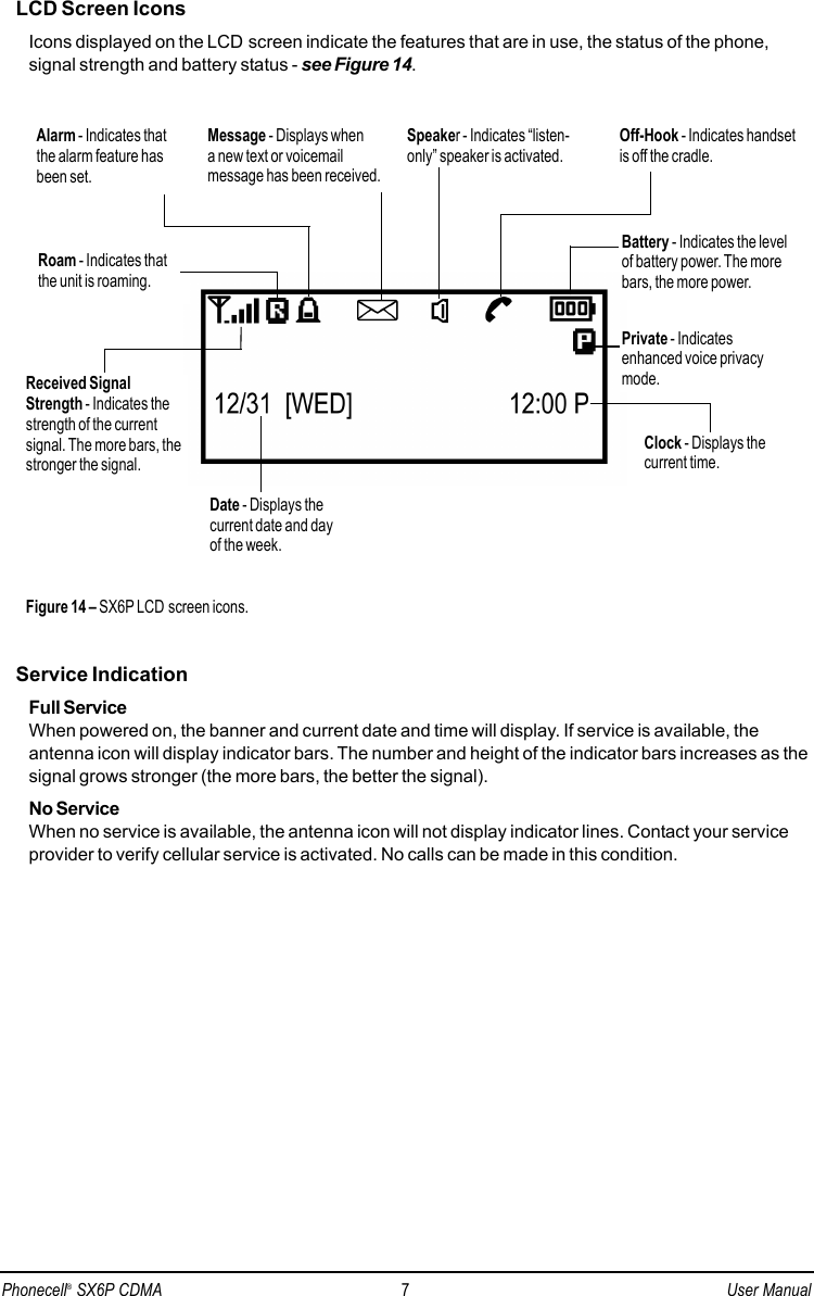 LCD Screen IconsIcons displayed on the LCD screen indicate the features that are in use, the status of the phone,signal strength and battery status - see Figure 14.Service IndicationFull ServiceWhen powered on, the banner and current date and time will display. If service is available, theantenna icon will display indicator bars. The number and height of the indicator bars increases as thesignal grows stronger (the more bars, the better the signal).No ServiceWhen no service is available, the antenna icon will not display indicator lines. Contact your serviceprovider to verify cellular service is activated. No calls can be made in this condition.Figure 14 – SX6P LCD screen icons.Received SignalStrength - Indicates thestrength of the currentsignal. The more bars, thestronger the signal.Message - Displays when a new text or voicemail message has been received.Speaker - Indicates “listen-only” speaker is activated.Battery - Indicates the levelof battery power. The morebars, the more power.Clock - Displays thecurrent time.Roam - Indicates thatthe unit is roaming.Off-Hook - Indicates handsetis off the cradle.Date - Displays thecurrent date and dayof the week.Alarm - Indicates thatthe alarm feature hasbeen set.Private - Indicatesenhanced voice privacymode.Phonecell®SX6P CDMA 7User Manual