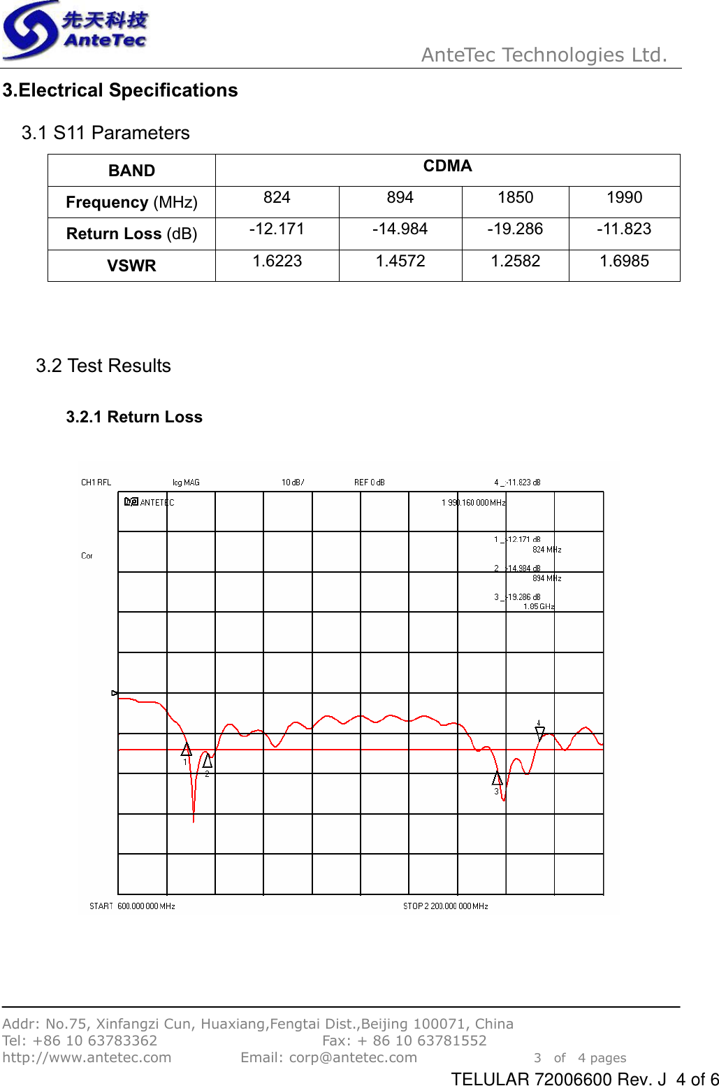 AnteTec Technologies Ltd.Addr: No.75, Xinfangzi Cun, Huaxiang,Fengtai Dist.,Beijing 100071, China Tel: +86 10 63783362                        Fax: + 86 10 63781552 http://www.antetec.com          Email: corp@antetec.com                 3  of  4 pages3.Electrical Specifications3.1 S11 Parameters BAND CDMAFrequency (MHz) 824 894 1850 1990 Return Loss (dB) -12.171 -14.984 -19.286 -11.823 VSWR 1.6223 1.4572 1.2582 1.6985 3.2 Test Results3.2.1 Return Loss TELULAR 72006600 Rev. J  4 of 6