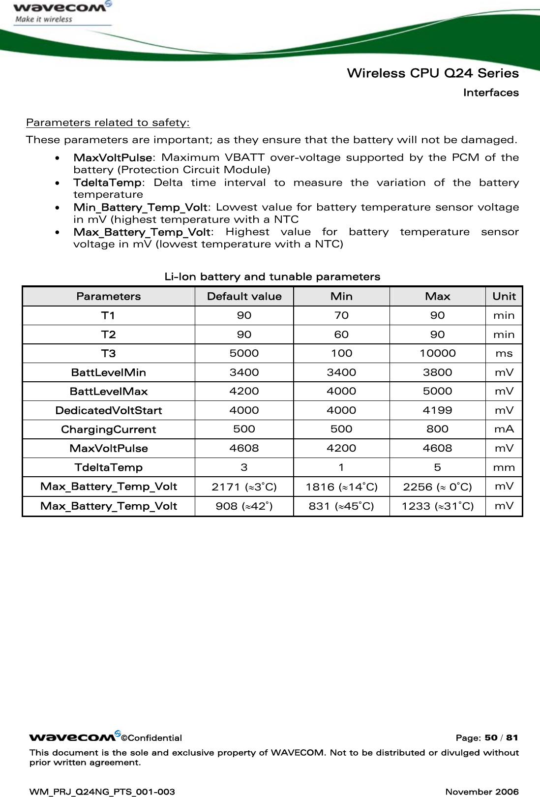   Wireless CPU Q24 Series Interfaces ©Confidential  Page: 50 / 81 This document is the sole and exclusive property of WAVECOM. Not to be distributed or divulged without prior written agreement.  WM_PRJ_Q24NG_PTS_001-003  November 2006   Parameters related to safety: These parameters are important; as they ensure that the battery will not be damaged. • MaxVoltPulse: Maximum VBATT over-voltage supported by the PCM of the battery (Protection Circuit Module) • TdeltaTemp: Delta time interval to measure the variation of the battery temperature  • Min_Battery_Temp_Volt: Lowest value for battery temperature sensor voltage in mV (highest temperature with a NTC • Max_Battery_Temp_Volt: Highest value for battery temperature sensor voltage in mV (lowest temperature with a NTC)   Li-Ion battery and tunable parameters Parameters  Default value  Min  Max  Unit T1  90 70 90 min T2  90 60 90 min T3  5000 100 10000 ms BattLevelMin  3400 3400 3800 mV BattLevelMax  4200 4000 5000 mV DedicatedVoltStart  4000 4000 4199 mV ChargingCurrent  500 500 800 mA MaxVoltPulse  4608 4200 4608 mV TdeltaTemp  3 1 5 mm Max_Battery_Temp_Volt  2171 (≈3˚C) 1816 (≈14˚C) 2256 (≈ 0˚C)  mV Max_Battery_Temp_Volt  908 (≈42˚) 831 (≈45˚C) 1233 (≈31˚C)  mV  
