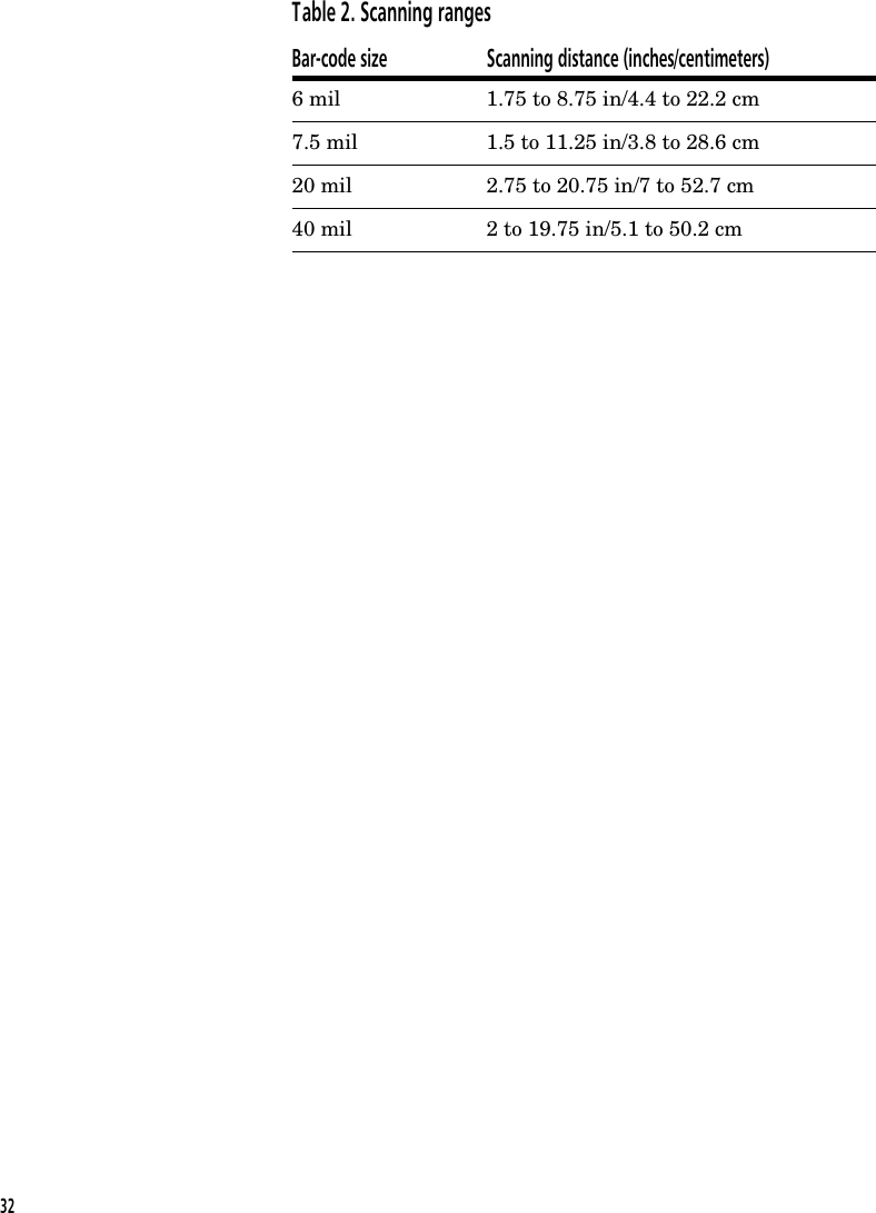 Table 2. Scanning rangesBar-code size Scanning distance (inches/centimeters)6 mil 1.75 to 8.75 in/4.4 to 22.2 cm7.5 mil 1.5 to 11.25 in/3.8 to 28.6 cm20 mil 2.75 to 20.75 in/7 to 52.7 cm40 mil 2 to 19.75 in/5.1 to 50.2 cm32