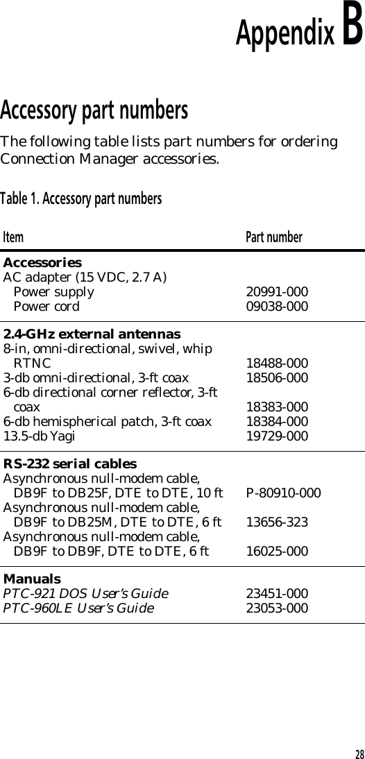 Appendix BAccessory part numbersThe following table lists part numbers for orderingConnection Manager accessories.Table 1. Accessory part numbersItem Part numberAccessoriesAC adapter (15 VDC, 2.7 A)Power supplyPower cord 20991-00009038-0002.4-GHz external antennas8-in, omni-directional, swivel, whipRTNC3-db omni-directional, 3-ft coax6-db directional corner reflector, 3-ftcoax6-db hemispherical patch, 3-ft coax13.5-db Yagi18488-00018506-00018383-00018384-00019729-000RS-232 serial cablesAsynchronous null-modem cable,DB9F to DB25F, DTE to DTE, 10 ftAsynchronous null-modem cable,DB9F to DB25M, DTE to DTE, 6 ftAsynchronous null-modem cable,DB9F to DB9F, DTE to DTE, 6 ftP-80910-00013656-32316025-000ManualsPTC-921 DOS User&rsquo;s GuidePTC-960LE User&rsquo;s Guide 23451-00023053-00028