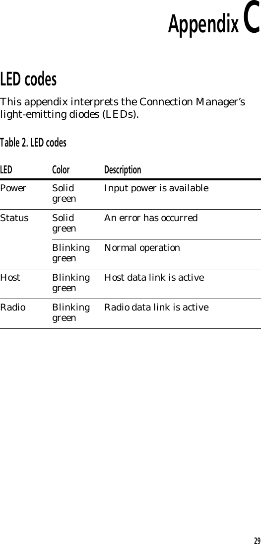 Appendix CLED codesThis appendix interprets the Connection Manager&rsquo;slight-emitting diodes (LEDs).Table 2. LED codesLED Color DescriptionPower Solid green Input power is availableStatus Solid green An error has occurredBlinkinggreen Normal operationHost Blinkinggreen Host data link is activeRadio Blinkinggreen Radio data link is active29