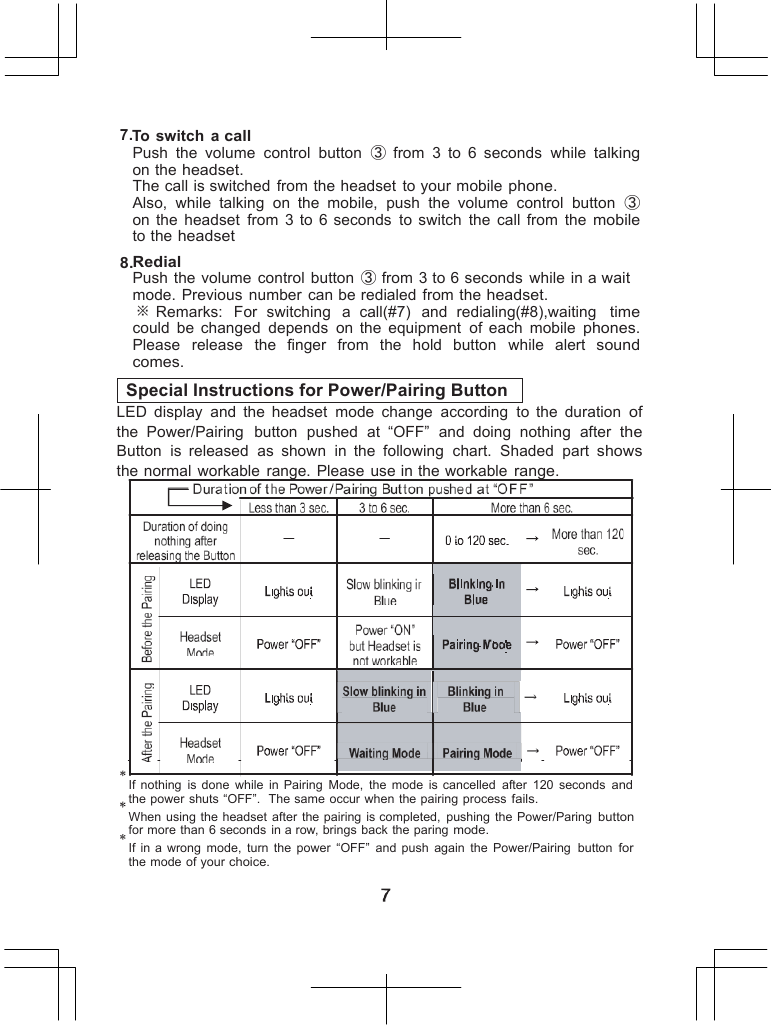                            7.To switch  a call Push  the  volume  control  button  ③ from  3  to  6  seconds  while talking on the headset. The call is switched  from the headset to your mobile phone. Also,  while  talking  on  the  mobile,  push  the  volume  control  button ③ on  the  headset  from  3  to 6  seconds to switch  the  call  from  the mobile to the headset 8.Redial Push the volume  control button  ③ from 3 to 6 seconds  while in a wait mode.  Previous  number  can be redialed  from the headset. ※ Remarks:  For  switching   a  call(#7)  and  redialing(#8),waiting  time could  be changed depends on  the  equipment  of each  mobile phones. Please   release  the  finger  from  the  hold  button   while  alert  sound comes.  Special Instructions for Power/Pairing Button LED  display  and  the  headset  mode  change  according  to  the  duration of the  Power/Pairing  button  pushed  at  &ldquo;OFF&rdquo;  and  doing  nothing  after the Button  is  released  as  shown  in  the  following  chart.  Shaded  part shows the normal  workable  range. Please use in the workable range.               If  nothing  is  done  while  in Pairing  Mode,  the  mode  is  cancelled  after  120  seconds and the power shuts &ldquo;OFF&rdquo;.   The same occur when the pairing process fails. When using the headset  after  the pairing is completed,  pushing the Power/Paring button for more than 6 seconds in a row, brings back the paring mode. If in  a  wrong  mode,  turn  the  power  &ldquo;OFF&rdquo;  and  push  again  the  Power/Pairing  button for the mode of your choice. 