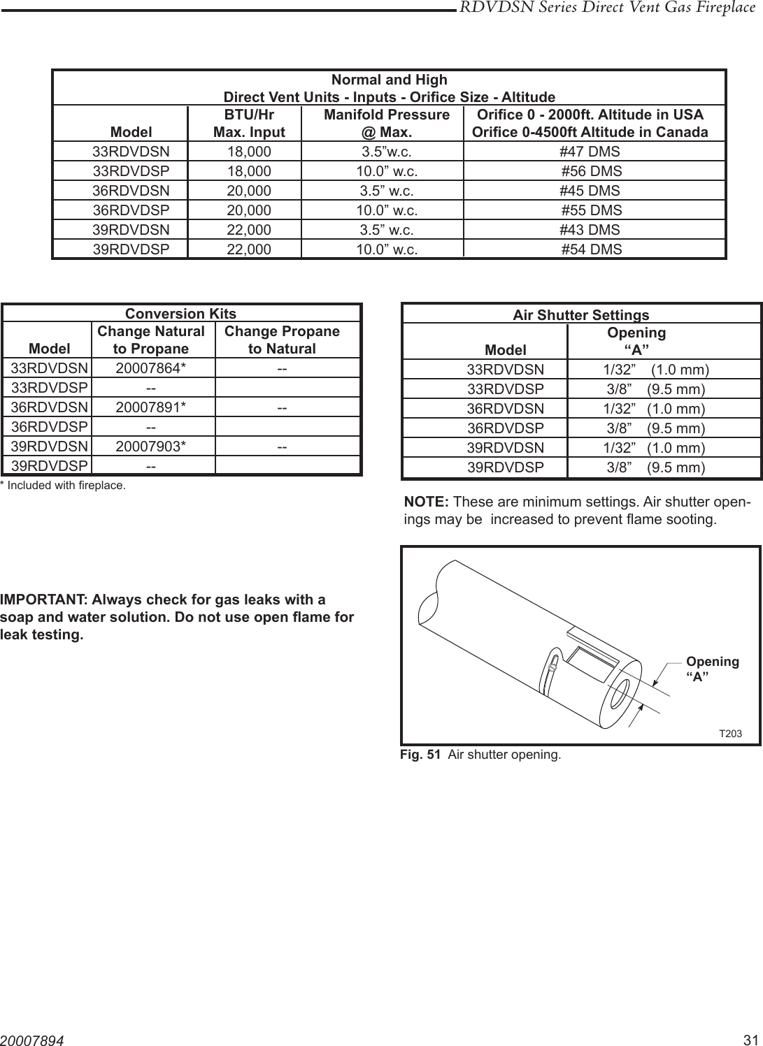 Temco Tool 33rdvdsn Users Manual 2 7894 Rdvdsn