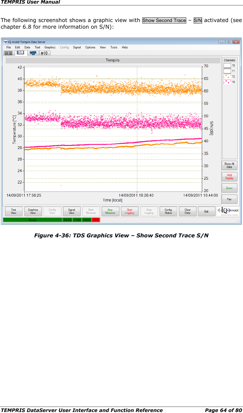 TEMPRIS User Manual TEMPRIS DataServer User Interface and Function Reference Page 64 of 80 The following screenshot shows a graphic view with Show Second Trace – S/N activated (see chapter 6.8 for more information on S/N):  Figure 4-36: TDS Graphics View – Show Second Trace S/N     