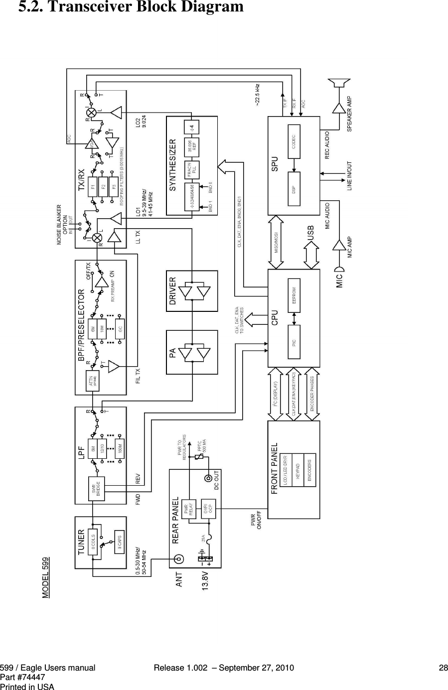 599 / Eagle Users manual Release 1.002  – September 27, 2010 28Part #74447Printed in USA5.2. Transceiver Block Diagram