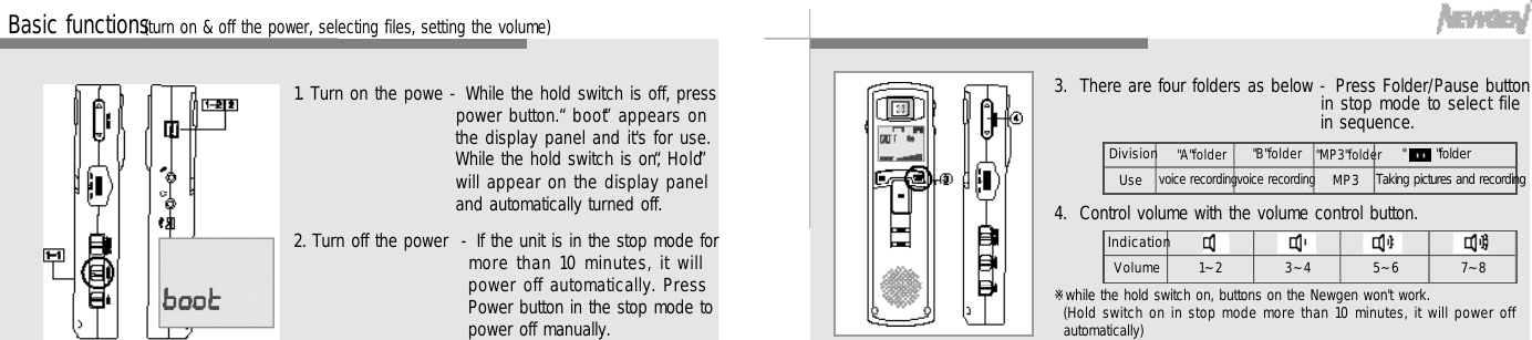 1 5Basic functions(turn on &amp; off the power, selecting files, setting the volume)1 41. Turn on the powe - While the hold switch is off, presspower button. “b o o t”appears onthe display panel and it&apos;s for use.While the hold switch is on, “H o l d”will appear on the display paneland automatically turned off.2. Turn off the power  - If the unit is in the stop mode formore than 10 minutes, it willpower off automatically. PressPower button in the stop mode topower off manually.3.  There are four folders as below - Press Folder/Pause buttonin stop mode to select filein sequence.4.  Control volume with the volume control button.※while the hold switch on, buttons on the Newgen won&apos;t work.(Hold switch on in stop mode more than 10 minutes, it will power offautomatically) D i v i s i o nU s e&quot; A &quot; f o l d e rvoice recording&quot; B &quot; f o l d e rvoice recording&quot; M P 3 &quot; f o l d e rM P 3&quot;      &quot;folderTaking pictures and recordingI n d i c a t i o nV o l u m e 1 ~ 2 3 ~ 4 5 ~ 6 7 ~ 8