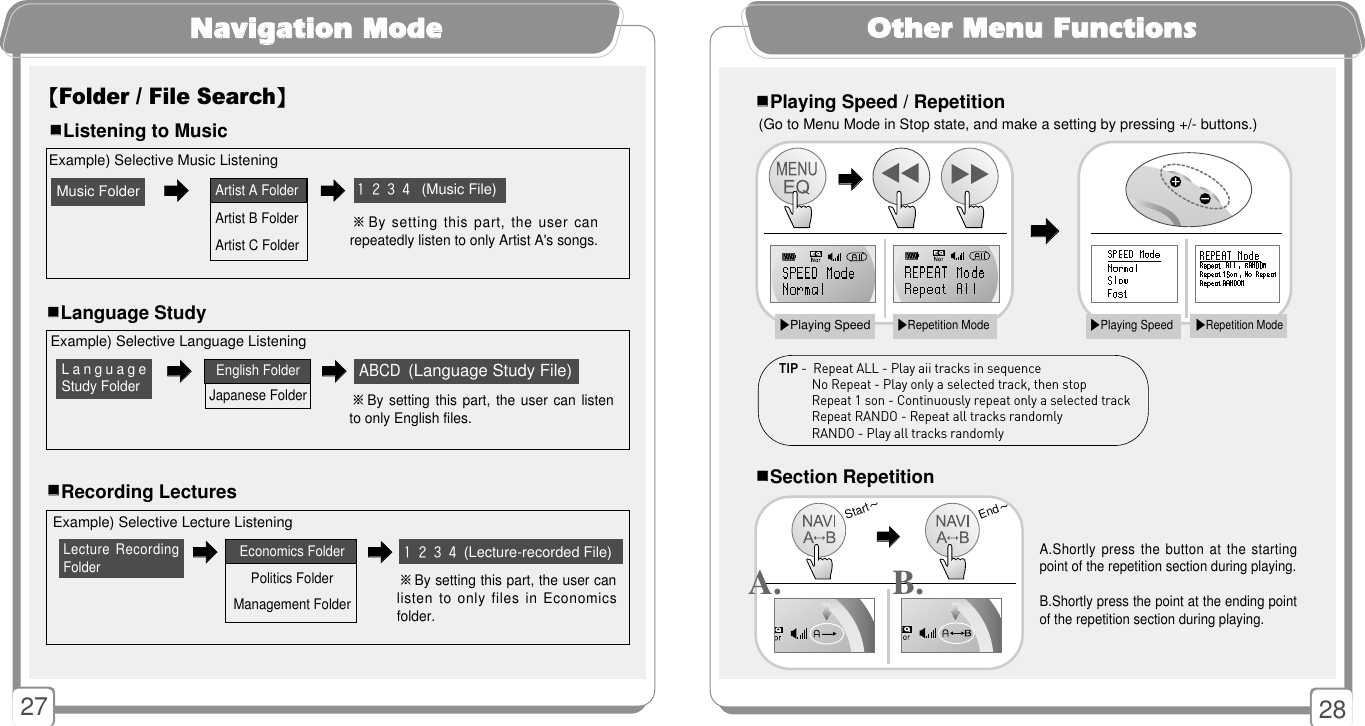 27 28NNaavviiggaattiioonn MMooddee 󳂮󳂮Language StudyExample) Selective Language Listening※By setting  this part, the user can listento only English files.󳃨󳃨󳃨󳃨LanguageStudy FolderABCD(Language Study File)󳂮󳂮Recording LecturesExample) Selective Lecture Listening※By setting this part, the user canlisten to only files in Economicsfolder.󳃨󳃨󳃨󳃨Lecture RecordingFolder Economics FolderPolitics FolderManagement Folder1 2 3 4 (Lecture-recorded File)󳂮󳂮Listening to MusicExample) Selective Music Listening󳃨󳃨󳃨󳃨Music FolderArtist A FolderArtist B FolderArtist C Folder1 2 3 4 (Music File)※By setting this part, the user canrepeatedly listen to only Artist A&apos;s songs. 【Folder / File Search】OOtthheerr MMeennuu FFuunnccttiioonnss󳂮󳂮Playing Speed / Repetition (Go to Menu Mode in Stop state, and make a setting by pressing +/- buttons.)󳃨󳃨󳃨󳃨▶Playing Speed▶Repetition Mode▶Playing Speed▶Repetition Mode󳂮󳂮Section RepetitionA.Shortly press the button at the startingpoint of the repetition section during playing. B.Shortly press the point at the ending pointof the repetition section during playing. 󳃨󳃨Start~End~A. B.TIP -  Repeat ALL - Play aii tracks in sequence     No Repeat - Play only a selected track, then stopRepeat 1 son - Continuously repeat only a selected trackRepeat RANDO - Repeat all tracks randomlyRANDO - Play all tracks randomlyEnglish FolderJapanese Folder