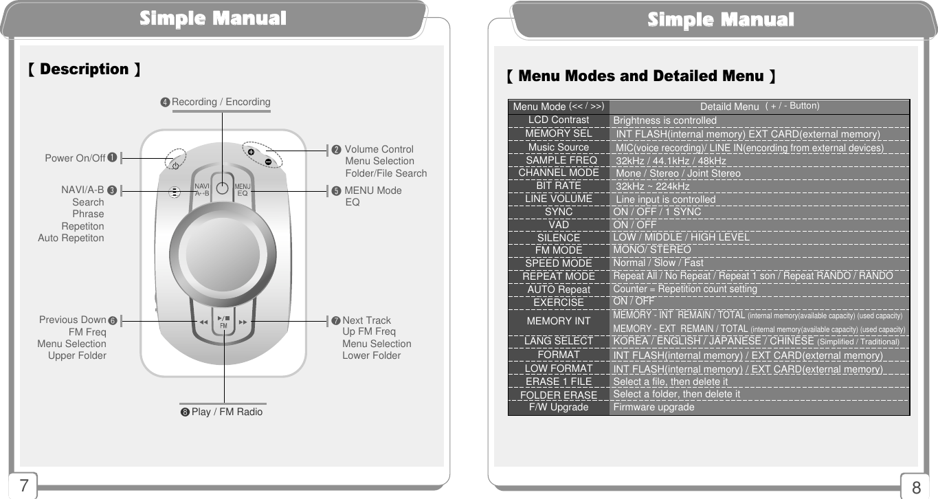 87SSiimmppllee MMaannuuaallSSiimmppllee MMaannuuaall【Menu Modes and Detailed Menu 】【Description 】Detaild Menu  ( + / - Button)Brightness is controlledINT FLASH(internal memory) EXT CARD(external memory)MIC(voice recording)/ LINE IN(encording from external devices)32kHz / 44.1kHz / 48kHzMone / Stereo / Joint Stereo32kHz ~ 224kHzLine input is controlledON / OFF / 1 SYNCON / OFFLOW / MIDDLE / HIGH LEVELMONO/ STEREONormal / Slow / FastRepeat All / No Repeat / Repeat 1 son / Repeat RANDO / RANDOCounter = Repetition count settingON / OFFMEMORY - INT  REMAIN / TOTAL (internal memory(available capacity) (used capacity)MEMORY - EXT  REMAIN / TOTAL (internal memory(available capacity) (used capacity)KOREA / ENGLISH / JAPANESE / CHINESE (Simplified / Traditional)INT FLASH(internal memory) / EXT CARD(external memory)INT FLASH(internal memory) / EXT CARD(external memory)Select a file, then delete itSelect a folder, then delete itFirmware upgradeMenu Mode (&lt;&lt; / &gt;&gt;)LCD ContrastMEMORY SELMusic SourceSAMPLE FREQCHANNEL MODEBIT RATELINE VOLUMESYNCVADSILENCEFM MODESPEED MODEREPEAT MODEAUTO RepeatEXERCISEMEMORY INTLANG SELECTFORMATLOW FORMATERASE 1 FILEFOLDER ERASEF/W Upgrade󲻻Recording / EncordingPower On/Off 󲻸󲻹Volume ControlMenu SelectionFolder/File Search󲻼MENU Mode EQNAVI/A-B Search PhraseRepetitonAuto Repetiton󲻺❼Next TrackUp FM FreqMenu SelectionLower Folder❻Previous DownFM FreqMenu SelectionUpper Folder❽Play / FM Radio  