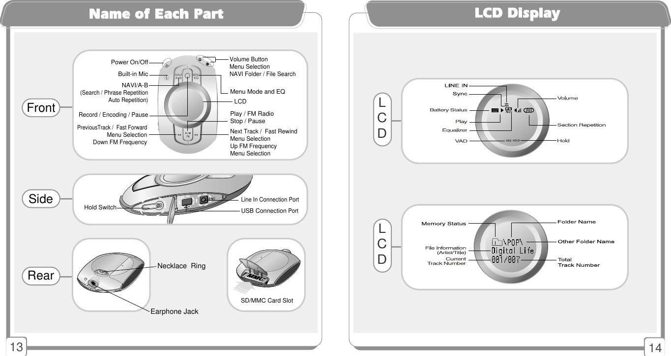 1413NNaammee ooff EEaacchh PPaarrttEarphone JackRecord / Encoding / Pause NAVI/A-B(Search / Phrase RepetitionAuto Repetition) Built-in MicLCD Play / FM Radio Stop / Pause Menu Mode and EQ Next Track /  Fast RewindMenu Selection Up FM FrequencyMenu SelectionPower On/Off Volume Button Menu Selection NAVI Folder / File SearchFrontSideRearLine In Connection PortUSB Connection PortHold SwitchPreviousTrack /  Fast ForwardMenu Selection Down FM FrequencySD/MMC Card SlotNecklace  RingLLCCDD DDiissppllaayyLCDLineSyncLCD