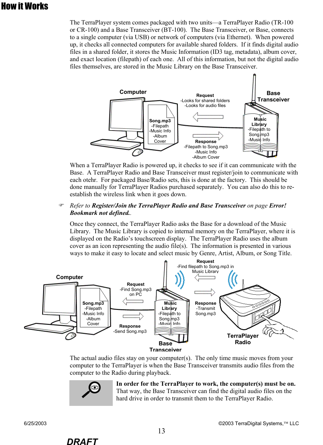 6/25/2003    ©2003 TerraDigital Systems, LLC 13  DRAFT How it Works The TerraPlayer system comes packaged with two units—a TerraPlayer Radio (TR-100 or CR-100) and a Base Transceiver (BT-100).  The Base Transceiver, or Base, connects to a single computer (via USB) or network of computers (via Ethernet).  When powered up, it checks all connected computers for available shared folders.  If it finds digital audio files in a shared folder, it stores the Music Information (ID3 tag, metadata), album cover, and exact location (filepath) of each one.  All of this information, but not the digital audio files themselves, are stored in the Music Library on the Base Transceiver.  When a TerraPlayer Radio is powered up, it checks to see if it can communicate with the Base.  A TerraPlayer Radio and Base Transceiver must register/join to communicate with each otehr.  For packaged Base/Radio sets, this is done at the factory.  This should be done manually for TerraPlayer Radios purchased separately.  You can also do this to re-establish the wireless link when it goes down. ) Refer to Register/Join the TerraPlayer Radio and Base Transceiver on page Error! Bookmark not defined.. Once they connect, the TerraPlayer Radio asks the Base for a download of the Music Library.  The Music Library is copied to internal memory on the TerraPlayer, where it is displayed on the Radio’s touchscreen display.  The TerraPlayer Radio uses the album cover as an icon representing the audio file(s).  The information is presented in various ways to make it easy to locate and select music by Genre, Artist, Album, or Song Title.   The actual audio files stay on your computer(s).  The only time music moves from your computer to the TerraPlayer is when the Base Transceiver transmits audio files from the computer to the Radio during playback.    In order for the TerraPlayer to work, the computer(s) must be on.  That way, the Base Transceiver can find the digital audio files on the hard drive in order to transmit them to the TerraPlayer Radio. Song.mp3 -Filepath -Music Info -Album Cover Request -Looks for shared folders -Looks for audio filesResponse -Filepath to Song.mp3-Music Info -Album Cover  Music Library -Filepath to Song.mp3 -Music Info    Music Library -Filepath to Song.mp3 -Music InfoSong.mp3 -Filepath -Music Info -Album  Cover Response -Transmit Song.mp3 Request -Find Song.mp3  onPCResponse -Send Song.mp3 Request -Find filepath to Song.mp3 in Music LibraryBase TransceiverComputer Base TransceiverComputer TerraPlayer Radio 