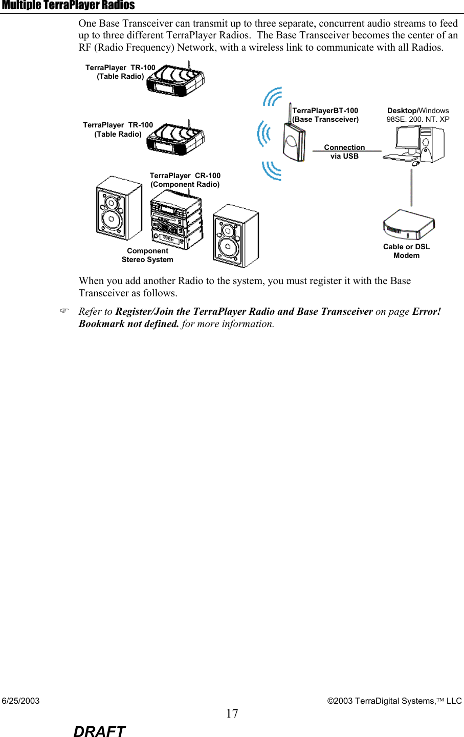 6/25/2003    ©2003 TerraDigital Systems, LLC 17  DRAFT Multiple TerraPlayer Radios One Base Transceiver can transmit up to three separate, concurrent audio streams to feed up to three different TerraPlayer Radios.  The Base Transceiver becomes the center of an RF (Radio Frequency) Network, with a wireless link to communicate with all Radios.  When you add another Radio to the system, you must register it with the Base Transceiver as follows.   ) Refer to Register/Join the TerraPlayer Radio and Base Transceiver on page Error! Bookmark not defined. for more information. Desktop/Windows 98SE, 200, NT, XPTerraPlayer  CR-100 (Component Radio) Component Stereo System Cable or DSL Modem Connection  via USB TerraPlayer  TR-100 (Table Radio) TerraPlayerBT-100 (Base Transceiver)TerraPlayer  TR-100 (Table Radio) 