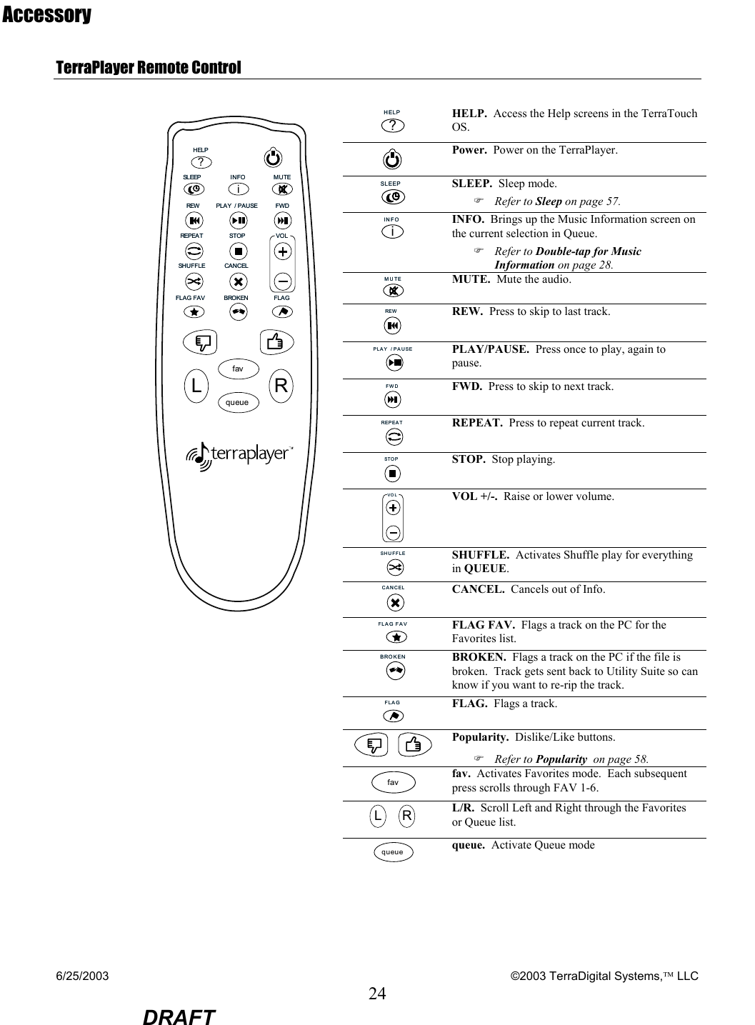 6/25/2003    ©2003 TerraDigital Systems, LLC 24  DRAFT Accessory TerraPlayer Remote Control   HELPHELP? HELP.  Access the Help screens in the TerraTouch OS.  Power.  Power on the TerraPlayer. SLEEPSLEEP SLEEP.  Sleep mode.  ) Refer to Sleep on page 57. INFOINFOi INFO.  Brings up the Music Information screen on the current selection in Queue. ) Refer to Double-tap for Music Information on page 28. MUTEMUTE MUTE.  Mute the audio. REWREW REW.  Press to skip to last track. PLAY / PAUSEPLAY / PAUSE PLAY/PAUSE.  Press once to play, again to pause.    FWDFWD FWD.  Press to skip to next track. REPEA TREPEA T REPEAT.  Press to repeat current track. STO PSTO P STOP.  Stop playing. VOLVOL VOL +/-.  Raise or lower volume. SHUFFLESHUFFLE SHUFFLE.  Activates Shuffle play for everything in QUEUE.   CANCELCANCEL CANCEL.  Cancels out of Info. FLAGFAVFLAGFAV FLAG FAV.  Flags a track on the PC for the Favorites list. BROKENBROKEN BROKEN.  Flags a track on the PC if the file is broken.  Track gets sent back to Utility Suite so can know if you want to re-rip the track. FLAGFLAG FLAG.  Flags a track.  Popularity.  Dislike/Like buttons. ) Refer to Popularity  on page 58. favfav fav.  Activates Favorites mode.  Each subsequent press scrolls through FAV 1-6. LLRR L/R.  Scroll Left and Right through the Favorites or Queue list.   SLEEPSLEEP INFOINFOREPEA TREPEA T STOPSTOPCANCELCANCELSHUFFLESHUFFLEFLAG FAVFLAG FAV BROKENBROKEN FLAGFLAGMUTEMUTEREWREW PLAY / PAUSEPLAY / PAUSE FWDFWDHELPHELPqueuequeuefavfav?iLLRRVOLVOL queuequeue queue.  Activate Queue mode   