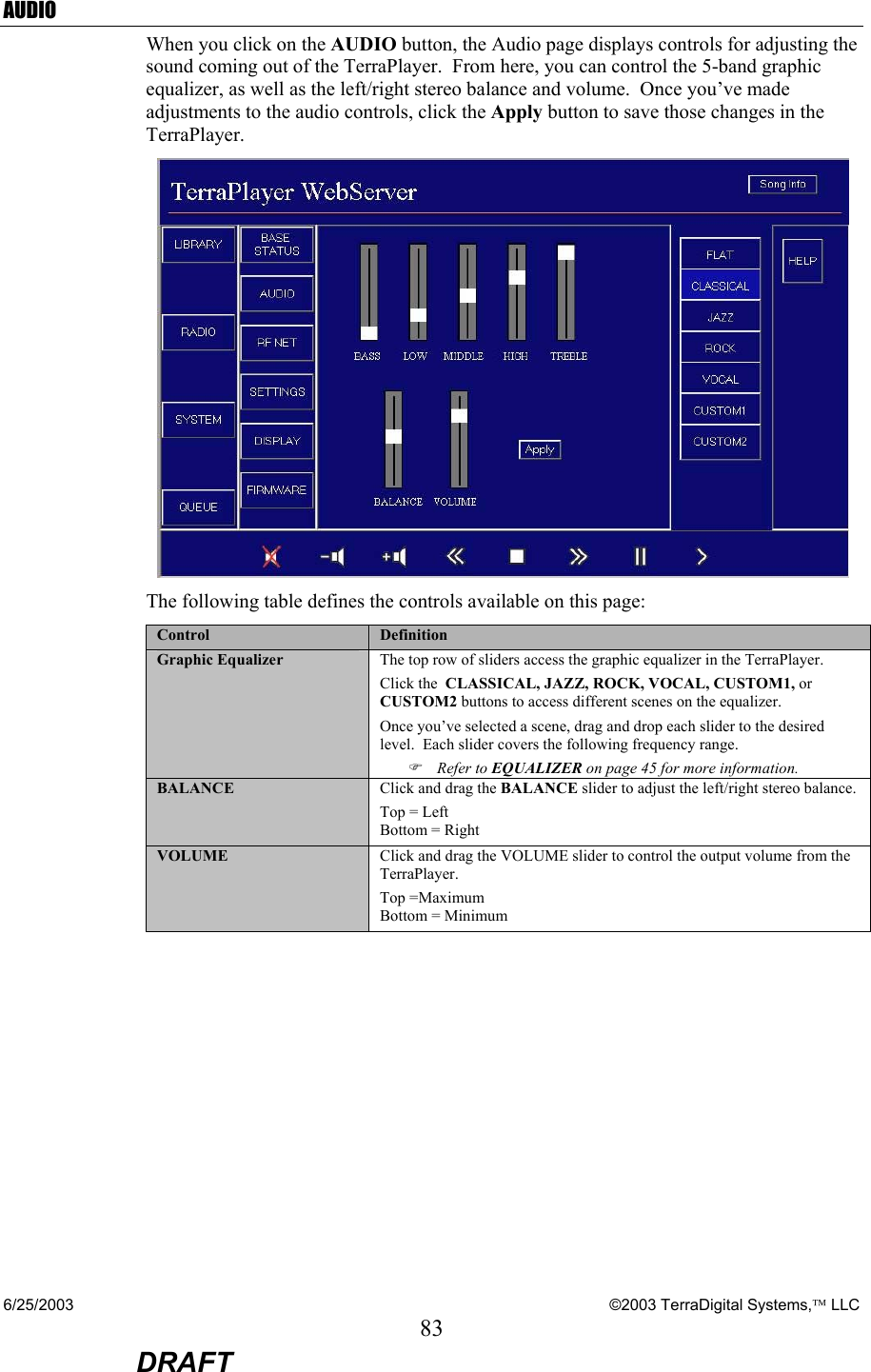 6/25/2003    ©2003 TerraDigital Systems, LLC 83  DRAFT AUDIO When you click on the AUDIO button, the Audio page displays controls for adjusting the sound coming out of the TerraPlayer.  From here, you can control the 5-band graphic equalizer, as well as the left/right stereo balance and volume.  Once you’ve made adjustments to the audio controls, click the Apply button to save those changes in the TerraPlayer.  The following table defines the controls available on this page: Control  Definition Graphic Equalizer  The top row of sliders access the graphic equalizer in the TerraPlayer.   Click the  CLASSICAL, JAZZ, ROCK, VOCAL, CUSTOM1, or CUSTOM2 buttons to access different scenes on the equalizer. Once you’ve selected a scene, drag and drop each slider to the desired level.  Each slider covers the following frequency range. ) Refer to EQUALIZER on page 45 for more information. BALANCE  Click and drag the BALANCE slider to adjust the left/right stereo balance. Top = Left Bottom = Right VOLUME  Click and drag the VOLUME slider to control the output volume from the TerraPlayer. Top =Maximum Bottom = Minimum  