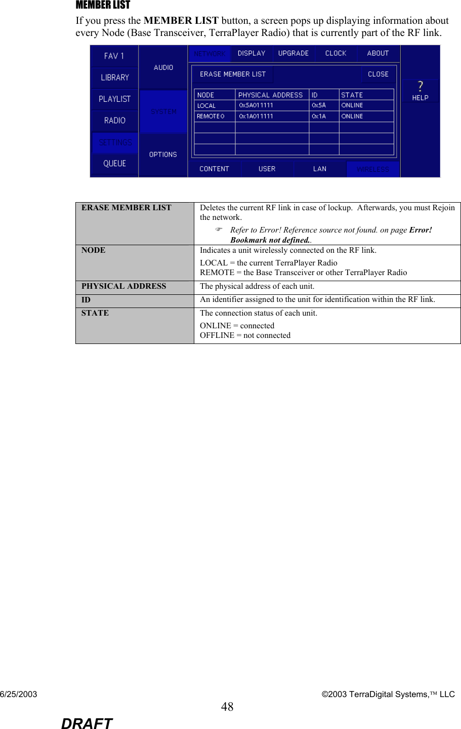 6/25/2003    ©2003 TerraDigital Systems, LLC 48  DRAFT MEMBER LIST If you press the MEMBER LIST button, a screen pops up displaying information about every Node (Base Transceiver, TerraPlayer Radio) that is currently part of the RF link.   ERASE MEMBER LIST  Deletes the current RF link in case of lockup.  Afterwards, you must Rejoin the network. ) Refer to Error! Reference source not found. on page Error! Bookmark not defined.. NODE  Indicates a unit wirelessly connected on the RF link. LOCAL = the current TerraPlayer Radio REMOTE = the Base Transceiver or other TerraPlayer Radio PHYSICAL ADDRESS  The physical address of each unit. ID  An identifier assigned to the unit for identification within the RF link. STATE  The connection status of each unit. ONLINE = connected OFFLINE = not connected  