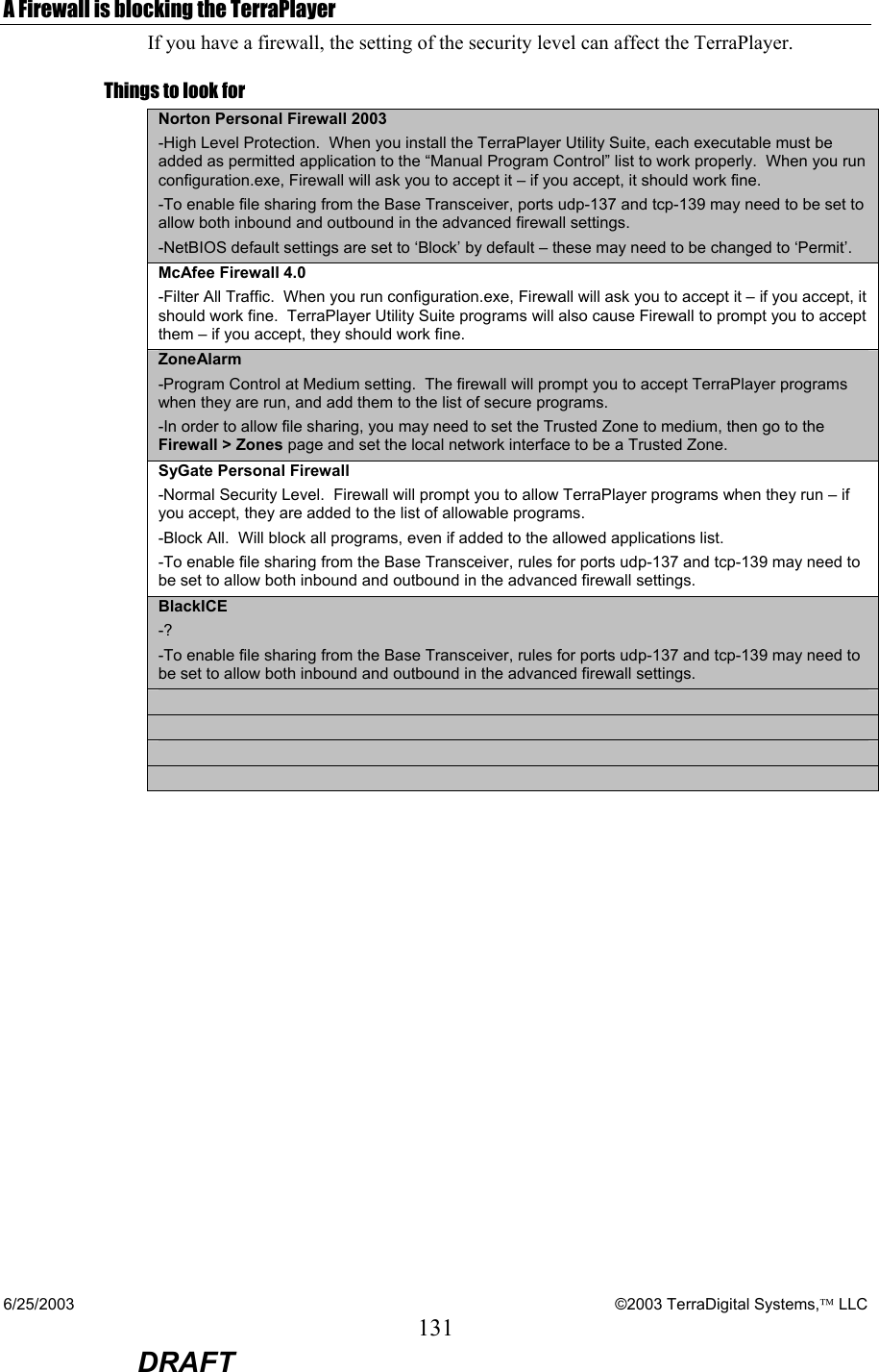 6/25/2003    ©2003 TerraDigital Systems, LLC 131  DRAFT A Firewall is blocking the TerraPlayer If you have a firewall, the setting of the security level can affect the TerraPlayer. Things to look for Norton Personal Firewall 2003 -High Level Protection.  When you install the TerraPlayer Utility Suite, each executable must be added as permitted application to the “Manual Program Control” list to work properly.  When you run configuration.exe, Firewall will ask you to accept it – if you accept, it should work fine. -To enable file sharing from the Base Transceiver, ports udp-137 and tcp-139 may need to be set to allow both inbound and outbound in the advanced firewall settings.   -NetBIOS default settings are set to ‘Block’ by default – these may need to be changed to ‘Permit’. McAfee Firewall 4.0 -Filter All Traffic.  When you run configuration.exe, Firewall will ask you to accept it – if you accept, it should work fine.  TerraPlayer Utility Suite programs will also cause Firewall to prompt you to accept them – if you accept, they should work fine. ZoneAlarm -Program Control at Medium setting.  The firewall will prompt you to accept TerraPlayer programs when they are run, and add them to the list of secure programs. -In order to allow file sharing, you may need to set the Trusted Zone to medium, then go to the Firewall &gt; Zones page and set the local network interface to be a Trusted Zone. SyGate Personal Firewall -Normal Security Level.  Firewall will prompt you to allow TerraPlayer programs when they run – if you accept, they are added to the list of allowable programs. -Block All.  Will block all programs, even if added to the allowed applications list. -To enable file sharing from the Base Transceiver, rules for ports udp-137 and tcp-139 may need to be set to allow both inbound and outbound in the advanced firewall settings.   BlackICE -? -To enable file sharing from the Base Transceiver, rules for ports udp-137 and tcp-139 may need to be set to allow both inbound and outbound in the advanced firewall settings.         