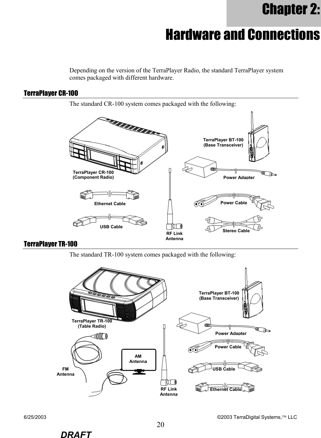 6/25/2003    ©2003 TerraDigital Systems, LLC 20  DRAFT Chapter 2: Hardware and Connections Depending on the version of the TerraPlayer Radio, the standard TerraPlayer system comes packaged with different hardware. TerraPlayer CR-100  The standard CR-100 system comes packaged with the following:  TerraPlayer TR-100  The standard TR-100 system comes packaged with the following:  TerraPlayer CR-100 (Component Radio) TerraPlayer BT-100 (Base Transceiver) Power Adapter Power Cable USB CableEthernet CableStereo Cable RF Link Antenna TerraPlayer TR-100 (Table Radio) TerraPlayer BT-100 (Base Transceiver) Power Adapter Power Cable USB CableEthernet Cable AM  Antenna FM Antenna RF Link Antenna 