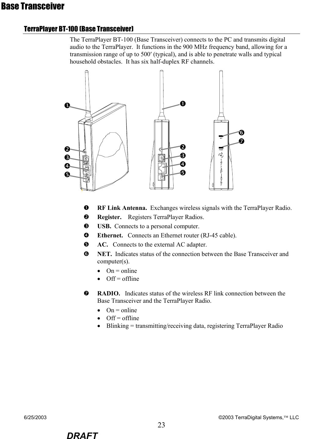 6/25/2003    ©2003 TerraDigital Systems, LLC 23  DRAFT Base Transceiver TerraPlayer BT-100 (Base Transceiver) The TerraPlayer BT-100 (Base Transceiver) connects to the PC and transmits digital audio to the TerraPlayer.  It functions in the 900 MHz frequency band, allowing for a transmission range of up to 500′ (typical), and is able to penetrate walls and typical household obstacles.  It has six half-duplex RF channels.   n RF Link Antenna.  Exchanges wireless signals with the TerraPlayer Radio. o Register.    Registers TerraPlayer Radios. p USB.  Connects to a personal computer. q Ethernet.   Connects an Ethernet router (RJ-45 cable). r AC.   Connects to the external AC adapter. s NET.  Indicates status of the connection between the Base Transceiver and computer(s).   • On = online • Off = offline  t RADIO.   Indicates status of the wireless RF link connection between the Base Transceiver and the TerraPlayer Radio.   • On = online • Off = offline • Blinking = transmitting/receiving data, registering TerraPlayer Radio  n     o p q r  n    opqr s t   