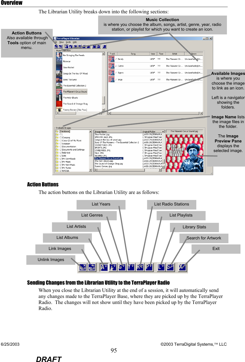 6/25/2003    ©2003 TerraDigital Systems, LLC 95  DRAFT Overview The Librarian Utility breaks down into the following sections:    Action Buttons The action buttons on the Librarian Utility are as follows:         Sending Changes from the Librarian Utility to the TerraPlayer Radio When you close the Librarian Utility at the end of a session, it will automatically send any changes made to the TerraPlayer Base, where they are picked up by the TerraPlayer Radio.  The changes will not show until they have been picked up by the TerraPlayer Radio.   Action Buttons  Also available through Tools option of main menu.  Music Collection is where you choose the album, songs, artist, genre, year, radio station, or playlist for which you want to create an icon.   Available Images is where you choose the image to link as an icon.  Left is a navigator showing the folders.  Image Name lists the image files in the folder.  The Image Preview Pane displays the selected image. Unlink Images   Link Images   List Albums   List Artists   List Genres   List Years    List Radio Stations   List Playlists   Library Stats   Search for Artwork   Exit   