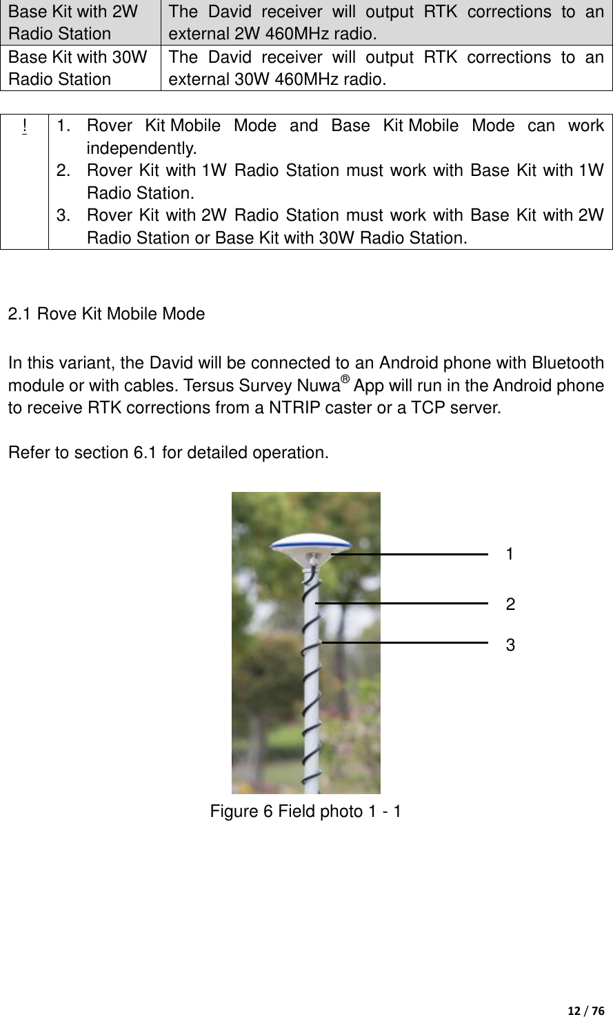  12 / 76  Base Kit with 2W Radio Station The  David  receiver  will  output  RTK  corrections  to  an external 2W 460MHz radio. Base Kit with 30W Radio Station The  David  receiver  will  output  RTK  corrections  to  an external 30W 460MHz radio.  ! 1.  Rover  Kit Mobile  Mode  and  Base  Kit Mobile  Mode  can  work independently. 2.  Rover Kit with 1W Radio Station must work with Base Kit with 1W Radio Station. 3.  Rover Kit with 2W Radio Station must work with Base Kit with 2W Radio Station or Base Kit with 30W Radio Station.  2.1 Rove Kit Mobile Mode In this variant, the David will be connected to an Android phone with Bluetooth module or with cables. Tersus Survey Nuwa® App will run in the Android phone to receive RTK corrections from a NTRIP caster or a TCP server.  Refer to section 6.1 for detailed operation.   Figure 6 Field photo 1 - 1   1 2 3 