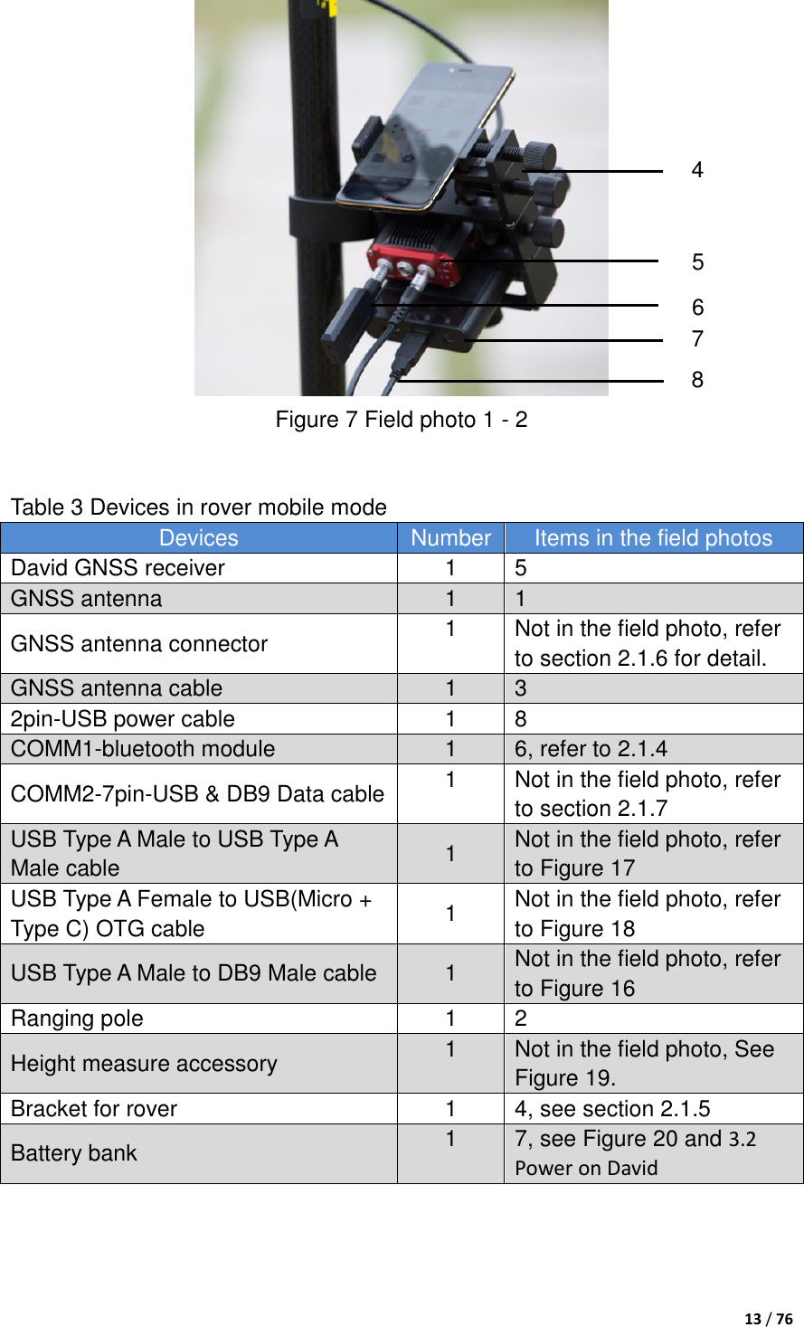  13 / 76   Figure 7 Field photo 1 - 2   Table 3 Devices in rover mobile mode Devices Number Items in the field photos David GNSS receiver 1 5 GNSS antenna 1 1 GNSS antenna connector 1 Not in the field photo, refer to section 2.1.6 for detail. GNSS antenna cable 1 3 2pin-USB power cable 1 8 COMM1-bluetooth module   1 6, refer to 2.1.4 COMM2-7pin-USB &amp; DB9 Data cable 1 Not in the field photo, refer to section 2.1.7 USB Type A Male to USB Type A Male cable 1 Not in the field photo, refer to Figure 17 USB Type A Female to USB(Micro + Type C) OTG cable 1 Not in the field photo, refer to Figure 18 USB Type A Male to DB9 Male cable 1 Not in the field photo, refer to Figure 16 Ranging pole 1 2 Height measure accessory 1 Not in the field photo, See Figure 19. Bracket for rover 1 4, see section 2.1.5 Battery bank 1 7, see Figure 20 and 3.2 Power on David  5 4 6 7 8 