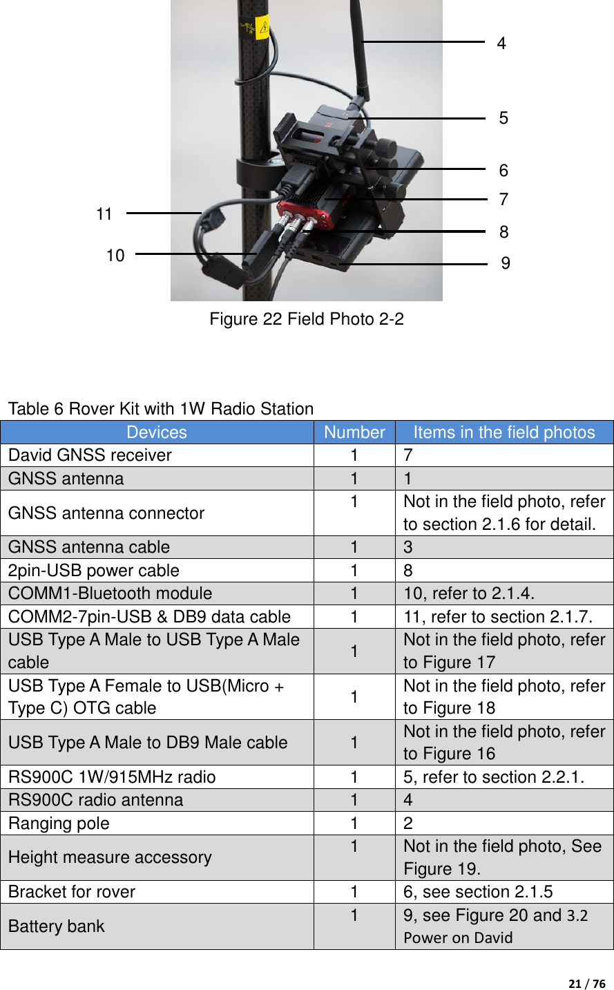  21 / 76    Figure 22 Field Photo 2-2    Table 6 Rover Kit with 1W Radio Station Devices Number Items in the field photos David GNSS receiver 1 7 GNSS antenna 1 1 GNSS antenna connector 1 Not in the field photo, refer to section 2.1.6 for detail. GNSS antenna cable 1 3 2pin-USB power cable 1 8 COMM1-Bluetooth module 1 10, refer to 2.1.4. COMM2-7pin-USB &amp; DB9 data cable 1 11, refer to section 2.1.7. USB Type A Male to USB Type A Male cable 1 Not in the field photo, refer to Figure 17 USB Type A Female to USB(Micro + Type C) OTG cable 1 Not in the field photo, refer to Figure 18 USB Type A Male to DB9 Male cable 1 Not in the field photo, refer to Figure 16 RS900C 1W/915MHz radio 1 5, refer to section 2.2.1. RS900C radio antenna 1 4 Ranging pole 1 2 Height measure accessory 1 Not in the field photo, See Figure 19. Bracket for rover 1 6, see section 2.1.5 Battery bank 1 9, see Figure 20 and 3.2 Power on David  4 5 6 7 10 11 8 9 