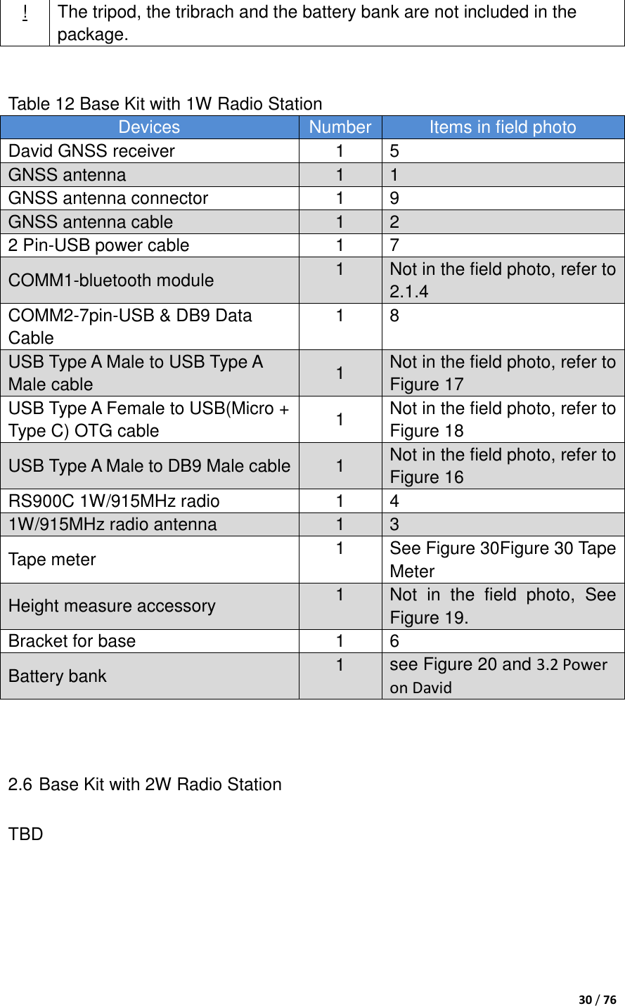  30 / 76     Table 12 Base Kit with 1W Radio Station Devices Number Items in field photo David GNSS receiver 1 5 GNSS antenna 1 1 GNSS antenna connector 1 9 GNSS antenna cable 1 2 2 Pin-USB power cable 1 7 COMM1-bluetooth module 1 Not in the field photo, refer to 2.1.4 COMM2-7pin-USB &amp; DB9 Data Cable 1 8 USB Type A Male to USB Type A Male cable 1 Not in the field photo, refer to Figure 17 USB Type A Female to USB(Micro + Type C) OTG cable 1 Not in the field photo, refer to Figure 18 USB Type A Male to DB9 Male cable 1 Not in the field photo, refer to Figure 16 RS900C 1W/915MHz radio 1 4 1W/915MHz radio antenna 1 3 Tape meter 1 See Figure 30Figure 30 Tape Meter Height measure accessory 1 Not  in  the  field  photo,  See Figure 19. Bracket for base 1 6 Battery bank 1 see Figure 20 and 3.2 Power on David   2.6 Base Kit with 2W Radio Station TBD          ! The tripod, the tribrach and the battery bank are not included in the package. 