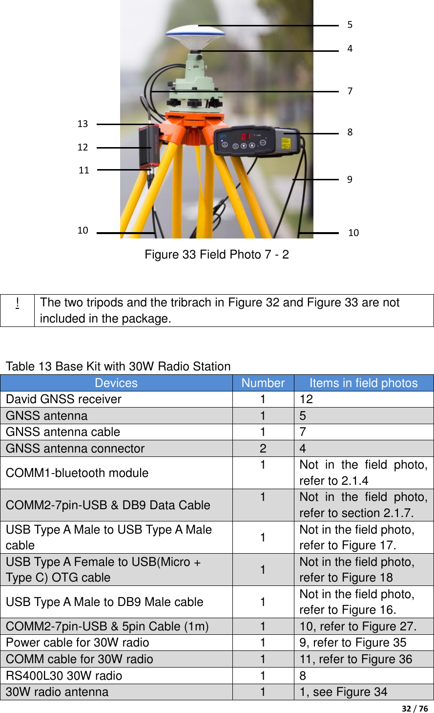  32 / 76   Figure 33 Field Photo 7 - 2   ! The two tripods and the tribrach in Figure 32 and Figure 33 are not included in the package.   Table 13 Base Kit with 30W Radio Station Devices Number Items in field photos David GNSS receiver 1 12 GNSS antenna 1 5 GNSS antenna cable 1 7 GNSS antenna connector 2 4 COMM1-bluetooth module 1 Not  in  the  field  photo, refer to 2.1.4 COMM2-7pin-USB &amp; DB9 Data Cable 1 Not  in  the  field  photo, refer to section 2.1.7. USB Type A Male to USB Type A Male cable 1 Not in the field photo, refer to Figure 17. USB Type A Female to USB(Micro + Type C) OTG cable 1 Not in the field photo, refer to Figure 18 USB Type A Male to DB9 Male cable 1 Not in the field photo, refer to Figure 16. COMM2-7pin-USB &amp; 5pin Cable (1m) 1 10, refer to Figure 27. Power cable for 30W radio 1 9, refer to Figure 35 COMM cable for 30W radio 1 11, refer to Figure 36 RS400L30 30W radio 1 8 30W radio antenna 1 1, see Figure 34 5 4 7 8 9 10 10 11 12 13 