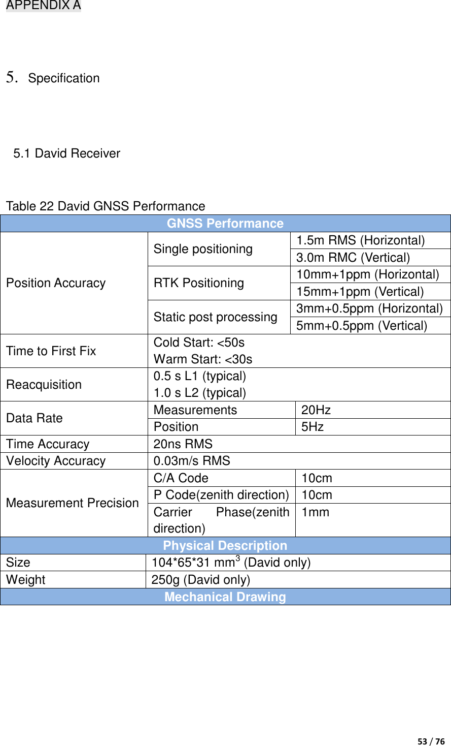  53 / 76  APPENDIX A 5. Specification 5.1 David Receiver  Table 22 David GNSS Performance GNSS Performance Position Accuracy Single positioning 1.5m RMS (Horizontal) 3.0m RMC (Vertical) RTK Positioning   10mm+1ppm (Horizontal) 15mm+1ppm (Vertical) Static post processing 3mm+0.5ppm (Horizontal) 5mm+0.5ppm (Vertical) Time to First Fix Cold Start: &lt;50s Warm Start: &lt;30s Reacquisition 0.5 s L1 (typical) 1.0 s L2 (typical) Data Rate Measurements 20Hz Position 5Hz Time Accuracy 20ns RMS Velocity Accuracy 0.03m/s RMS Measurement Precision C/A Code 10cm P Code(zenith direction) 10cm Carrier  Phase(zenith direction) 1mm Physical Description Size   104*65*31 mm3 (David only) Weight 250g (David only)   Mechanical Drawing 